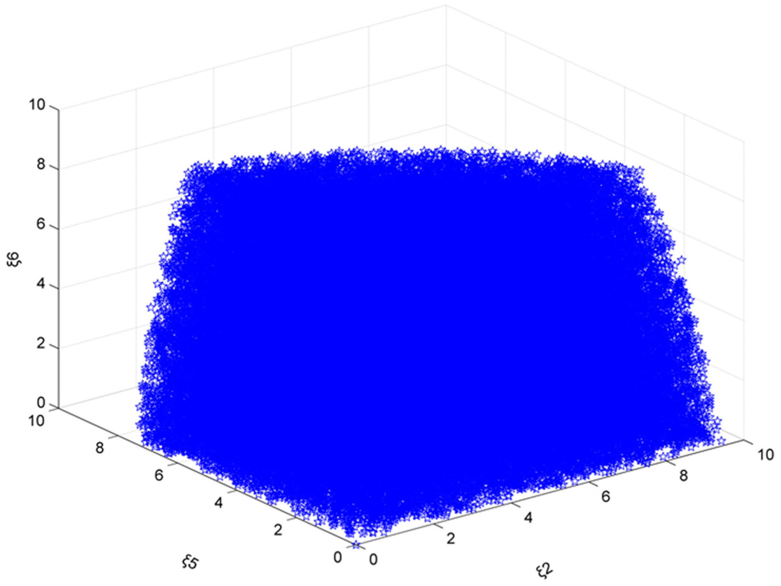 Sustainability 14 12205 g014 550