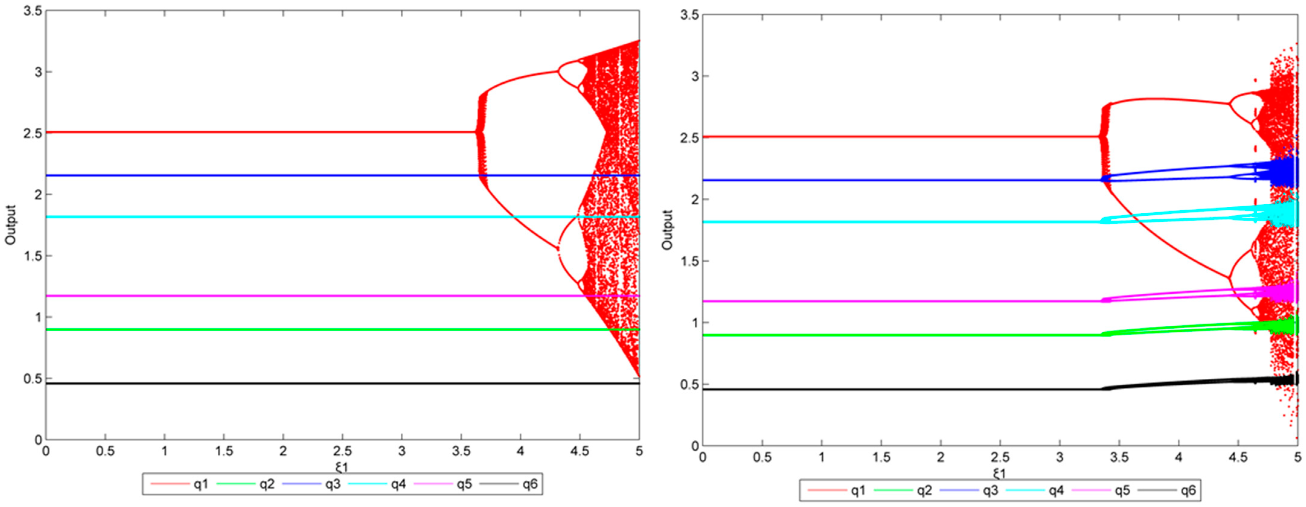Sustainability 14 12205 g018 550