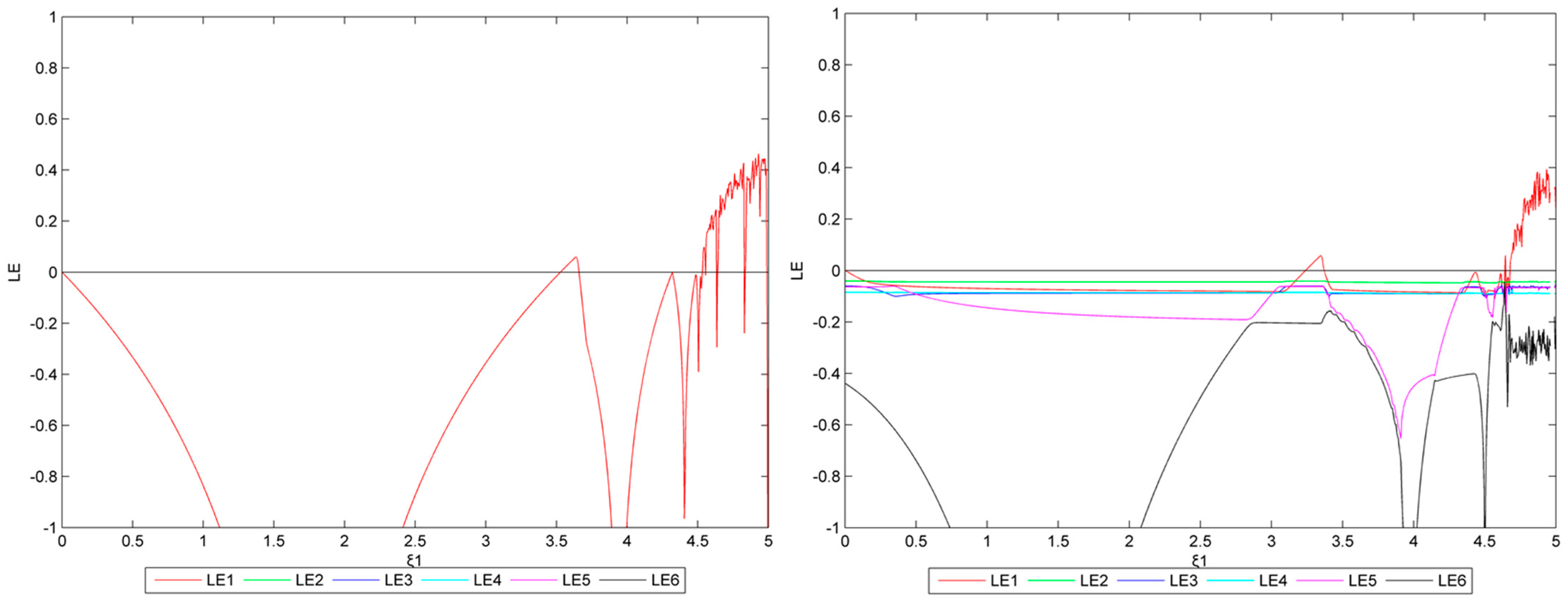 Sustainability 14 12205 g020 550