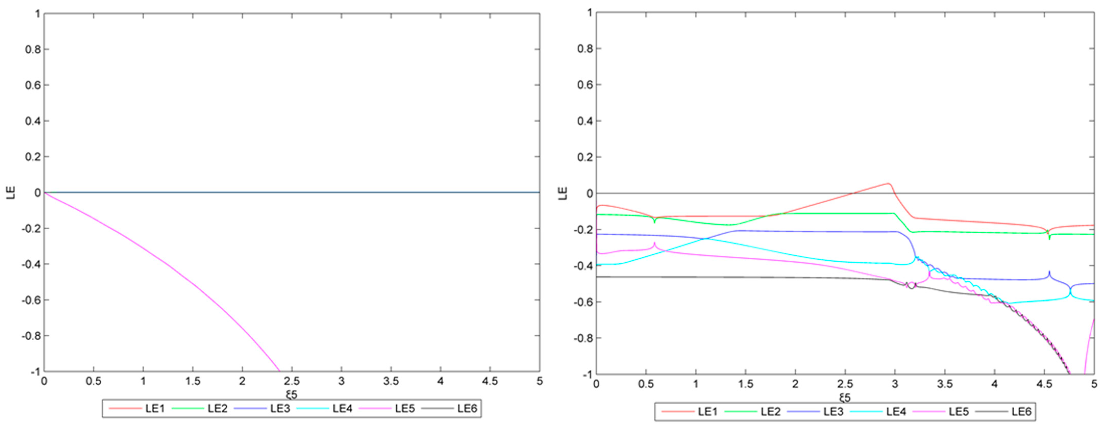 Sustainability 14 12205 g021 550