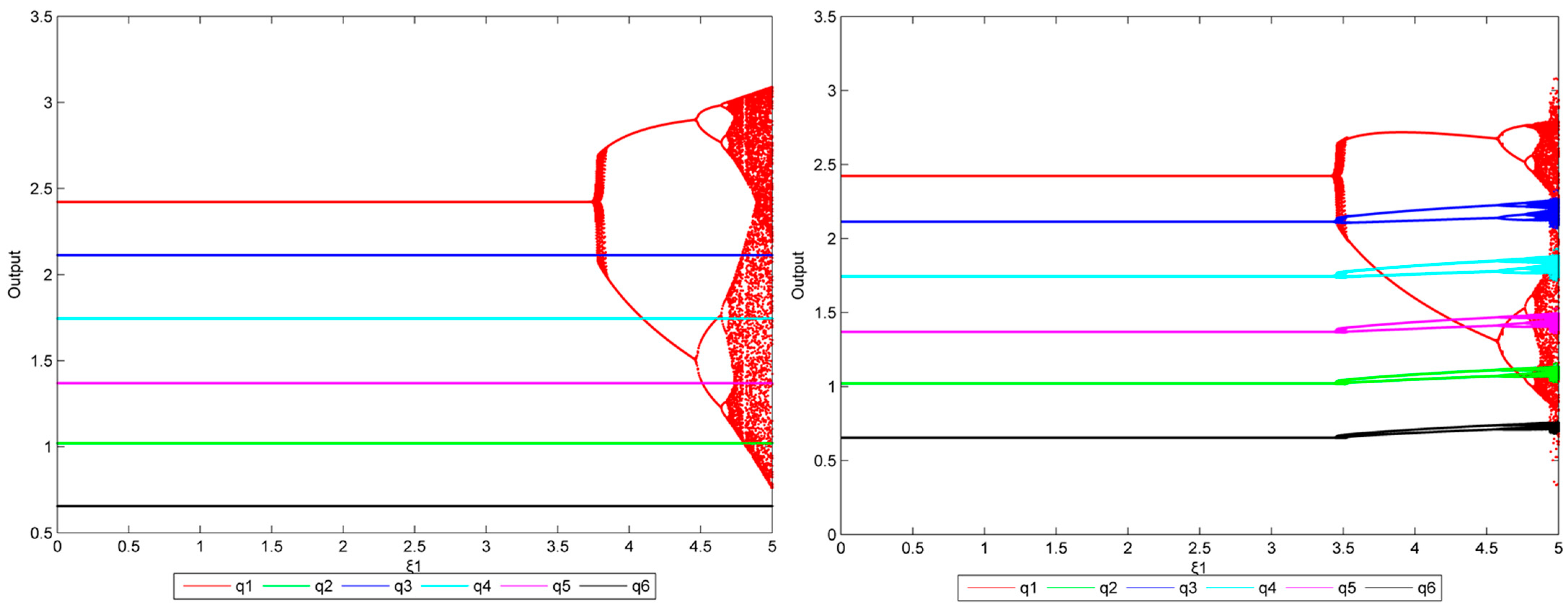 Sustainability 14 12205 g029 550