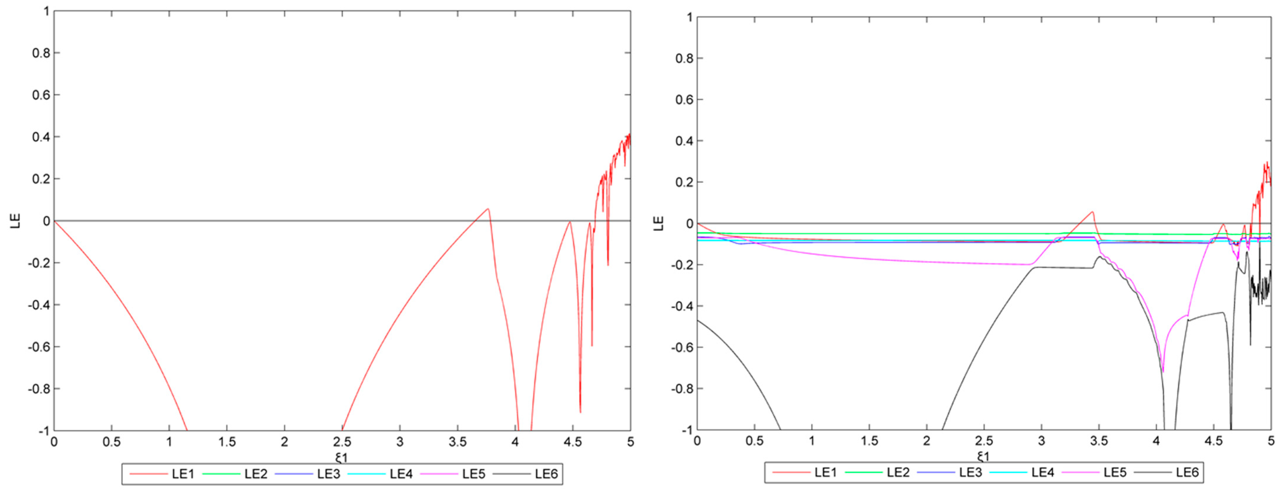 Sustainability 14 12205 g031 550