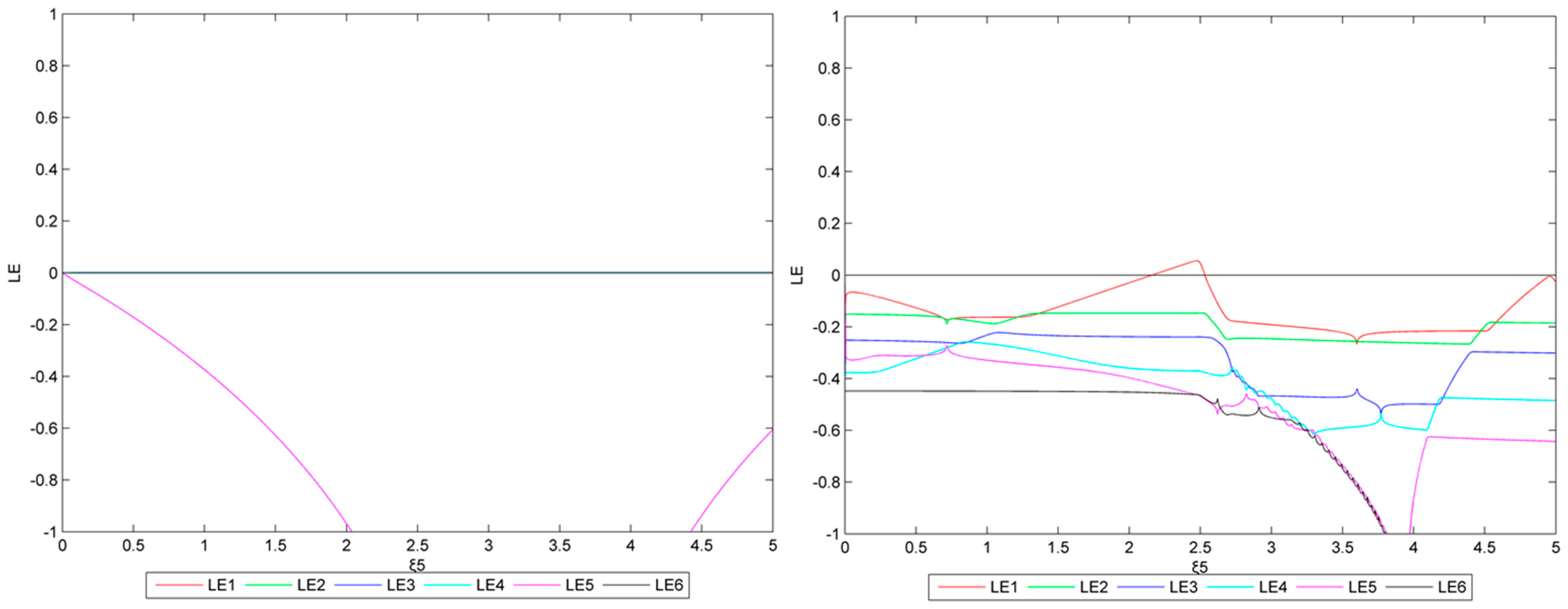 Sustainability 14 12205 g032 550