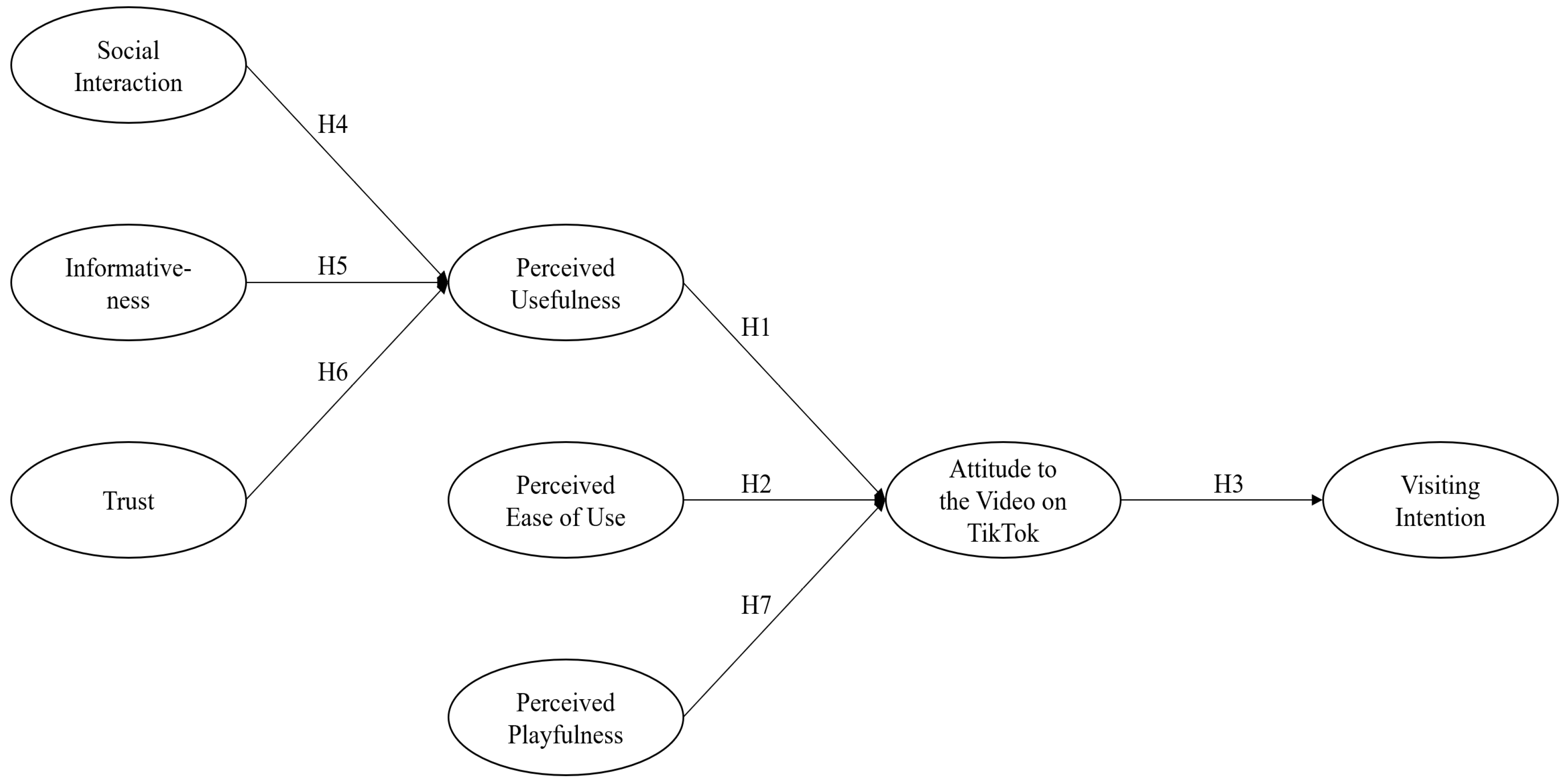 Sustainability 14 12206 g001 550