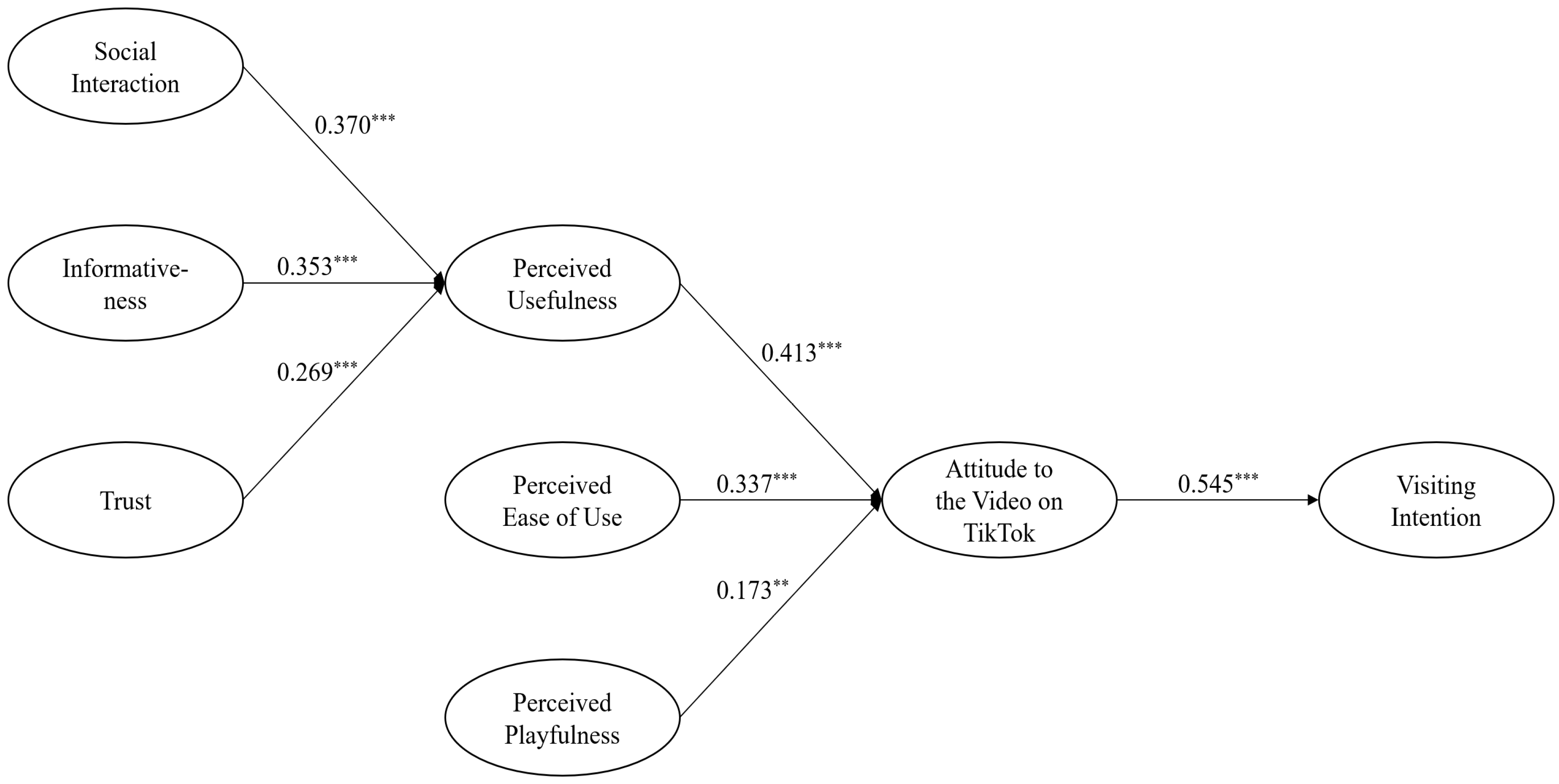 Sustainability 14 12206 g002 550