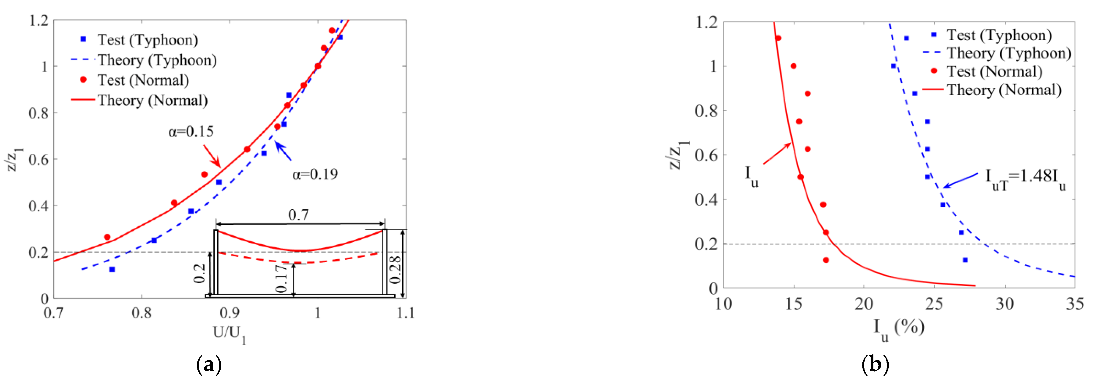 Sustainability 14 12207 g002