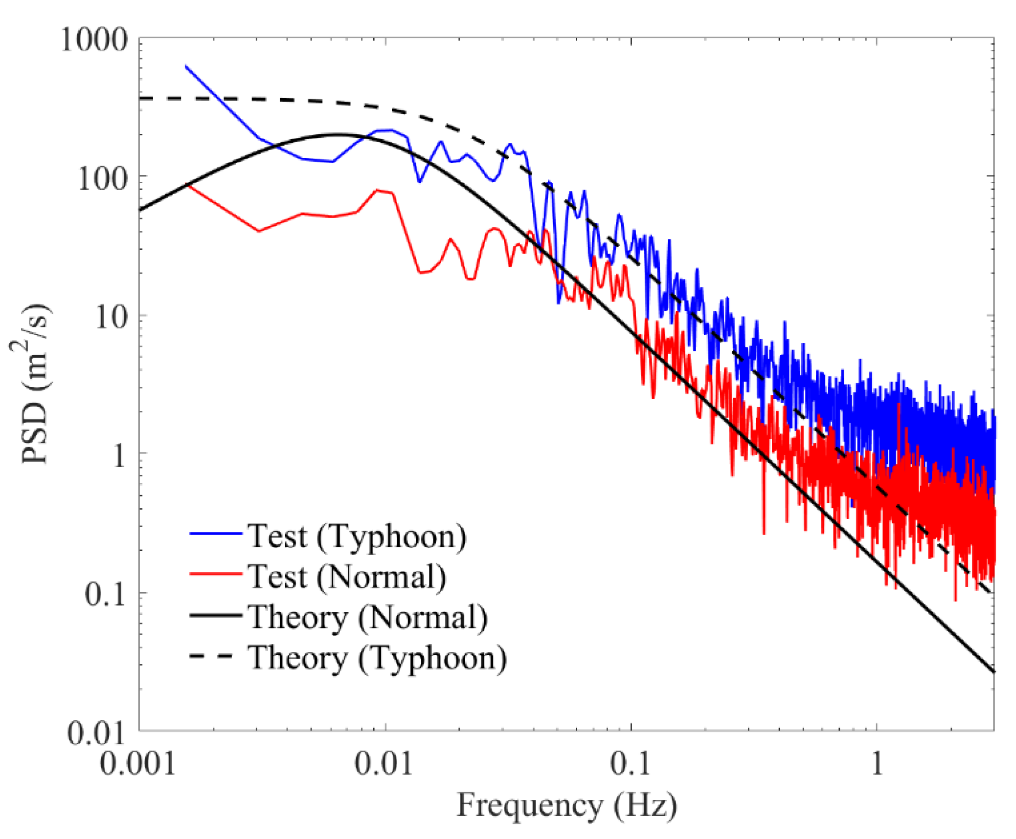 Sustainability 14 12207 g003