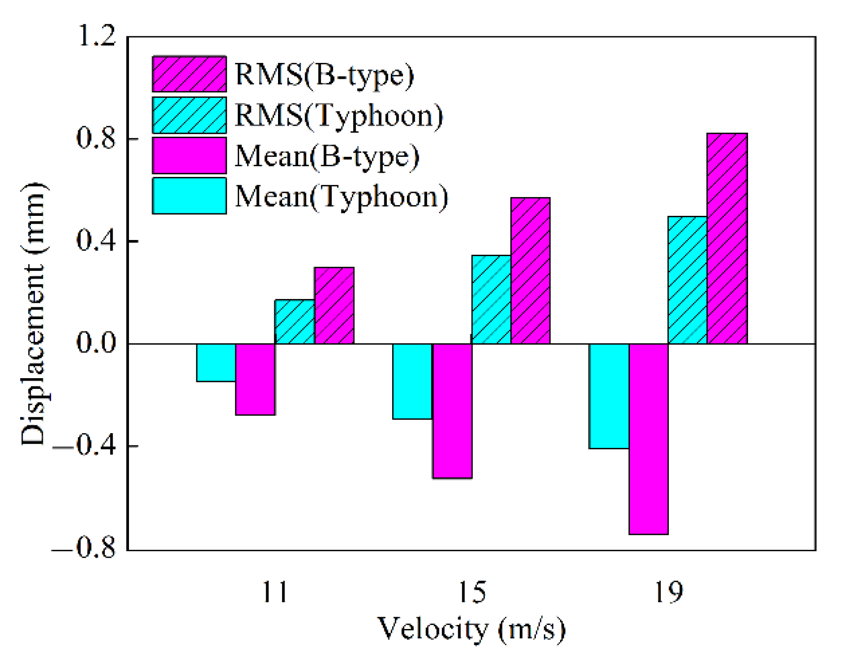 Sustainability 14 12207 g010