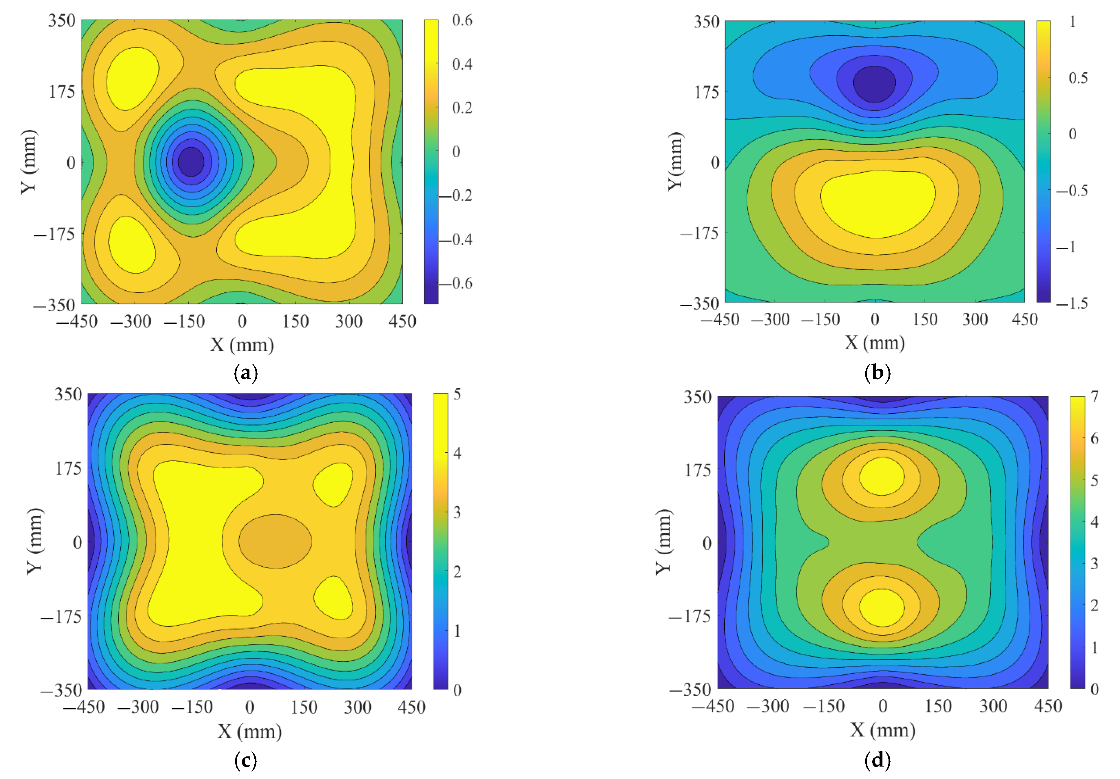 Sustainability 14 12207 g011