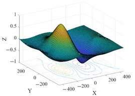 Sustainability 14 12207 i001