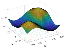 Sustainability 14 12207 i003