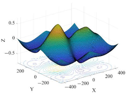 Sustainability 14 12207 i007