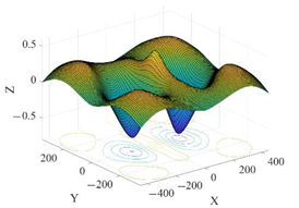 Sustainability 14 12207 i011