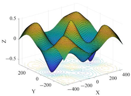 Sustainability 14 12207 i012