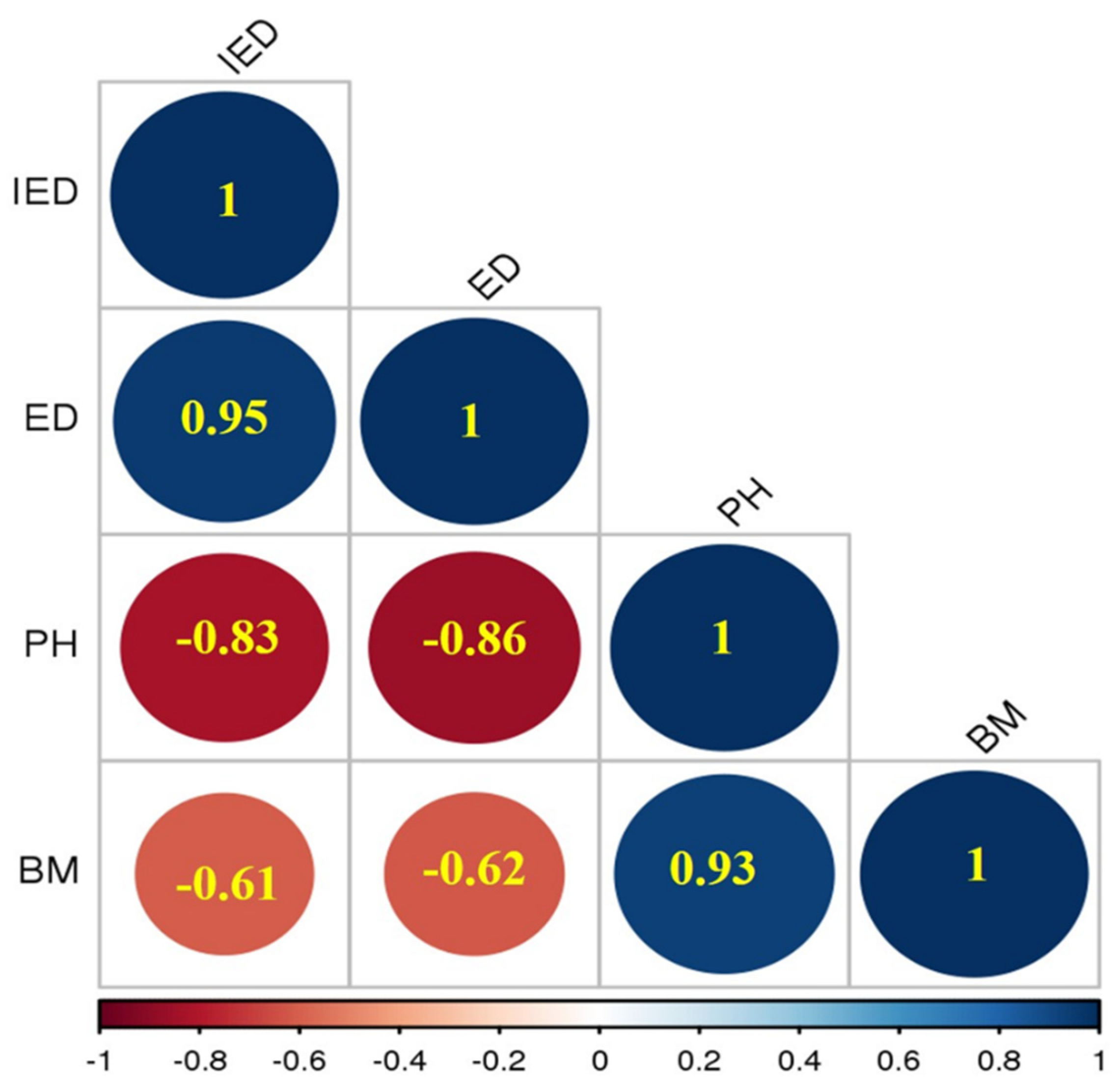 Sustainability 14 12209 g006