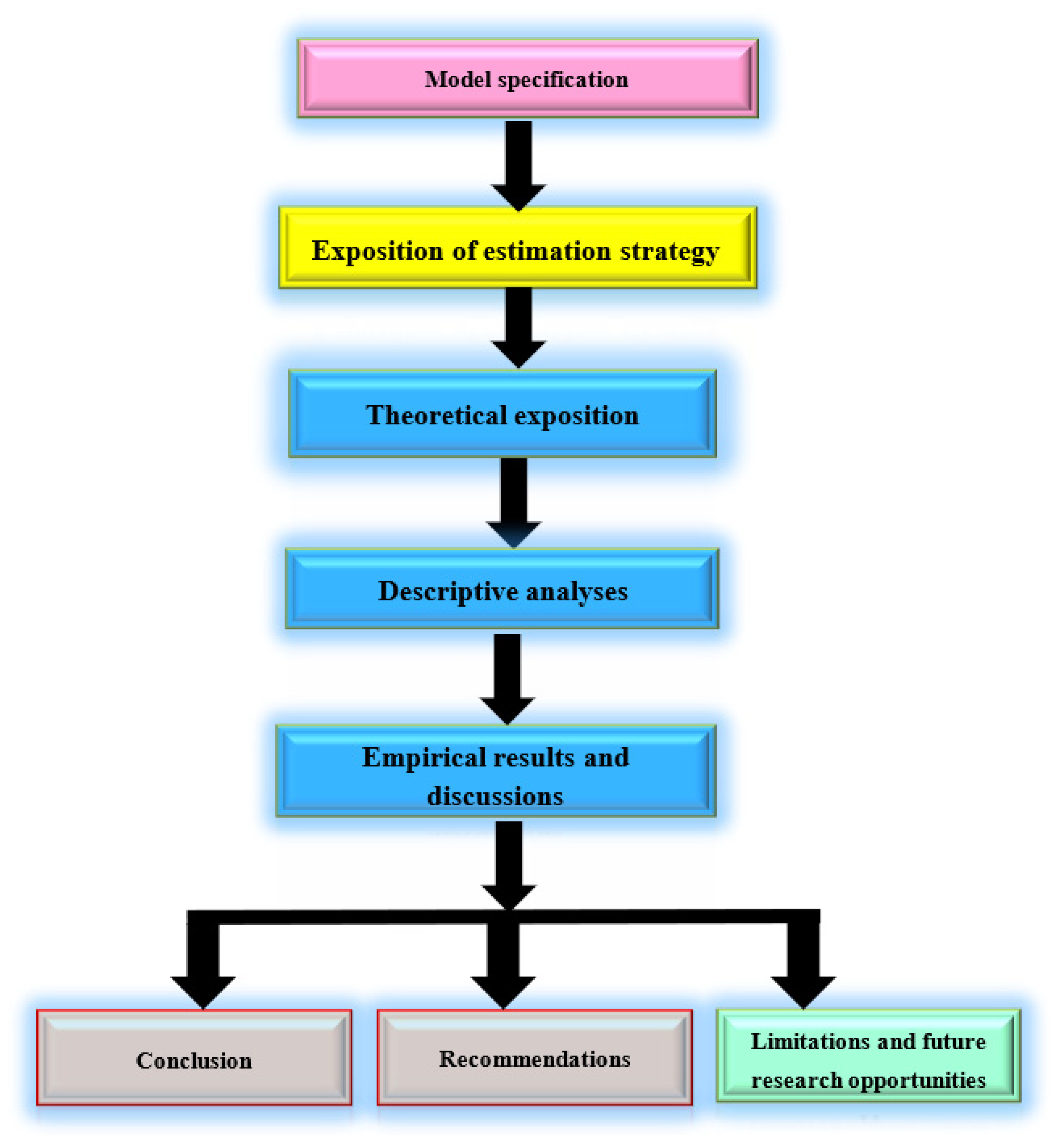 Sustainability 14 12212 g001 Sustainability 14 12212 g001