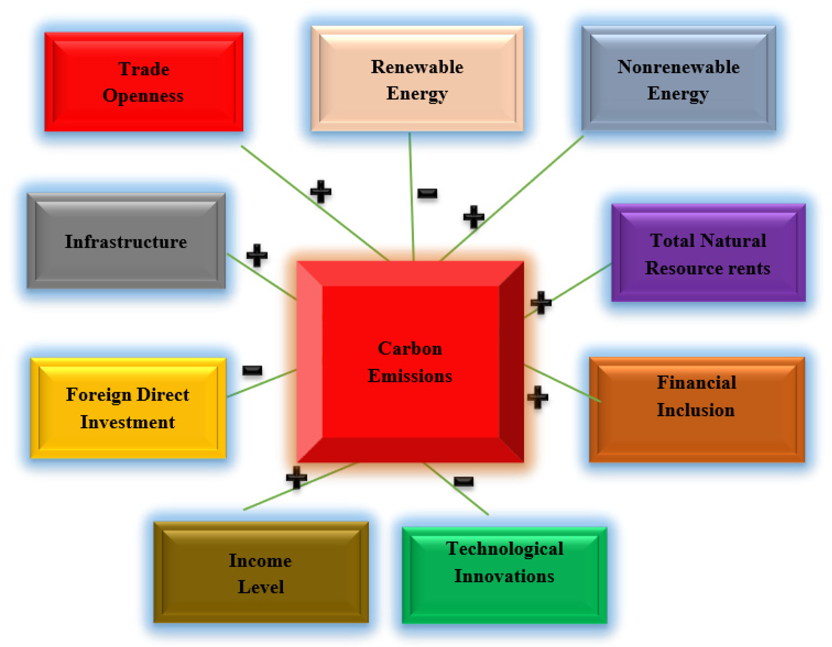 Sustainability 14 12212 g002 Sustainability 14 12212 g002