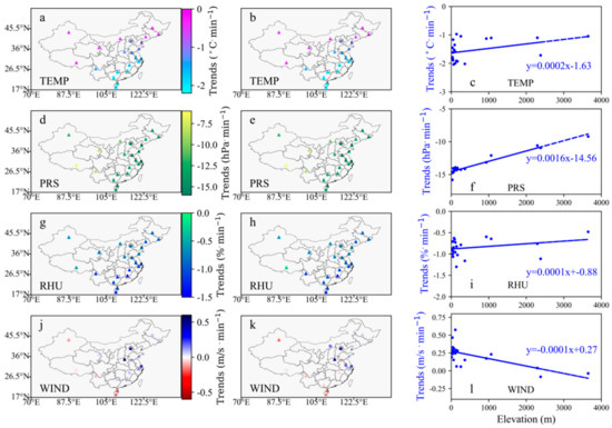 Climate Change And Environmental Sustainability