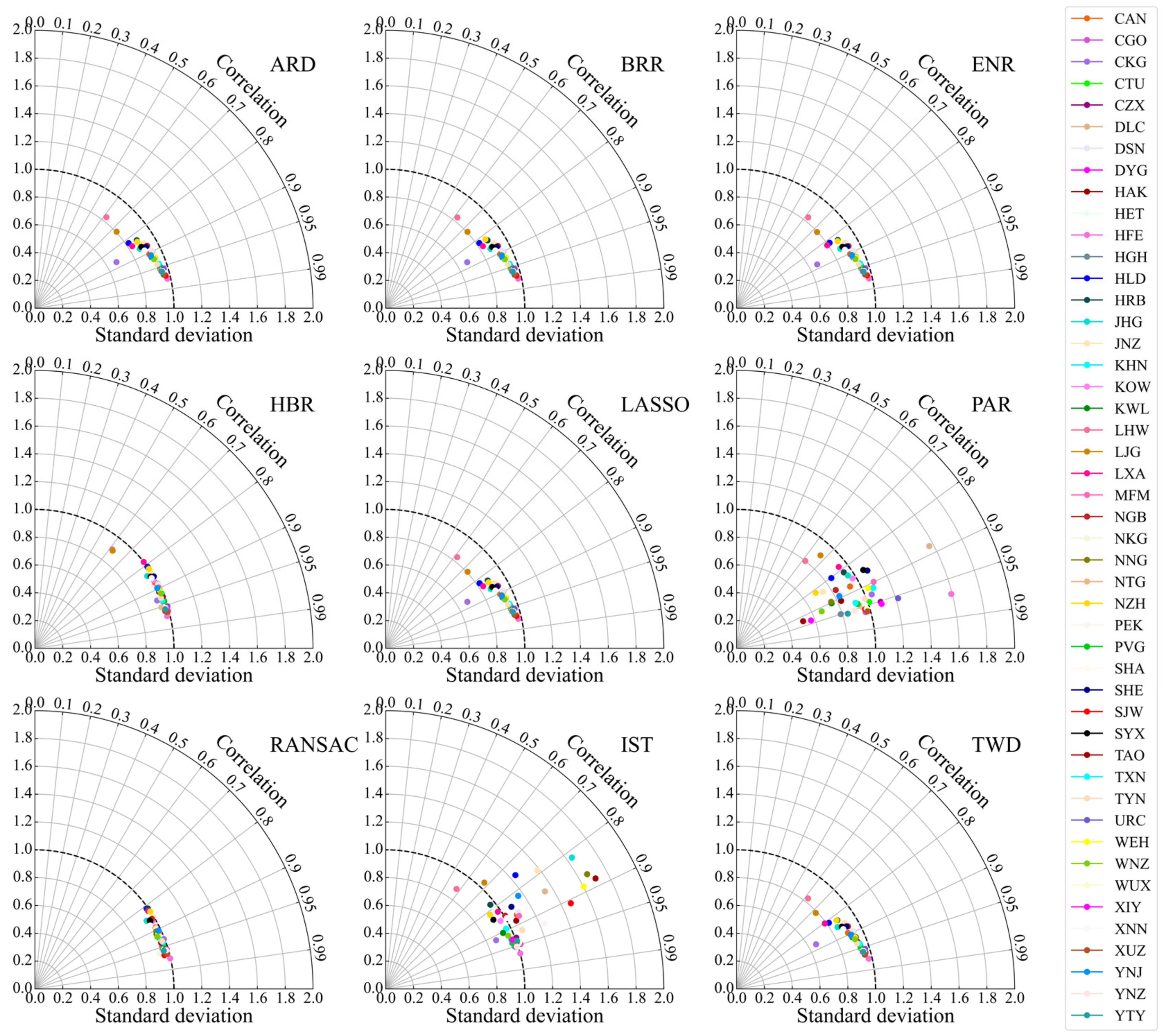 Sustainability 14 12213 g005 Sustainability 14 12213 g005