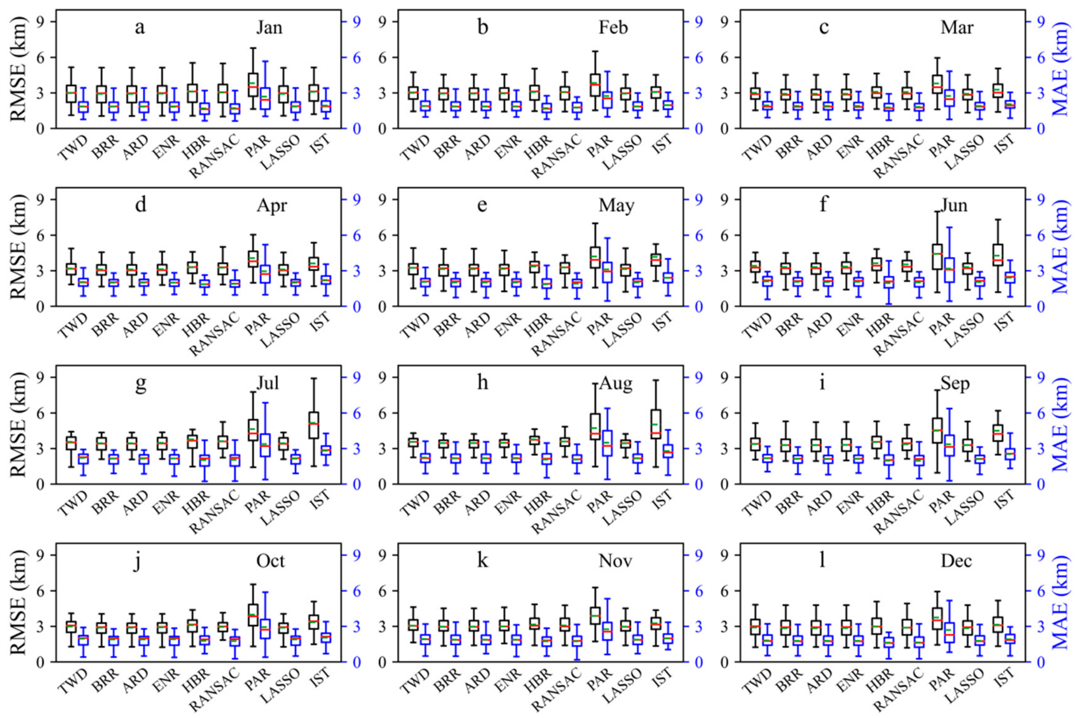 Sustainability 14 12213 g006 Sustainability 14 12213 g006