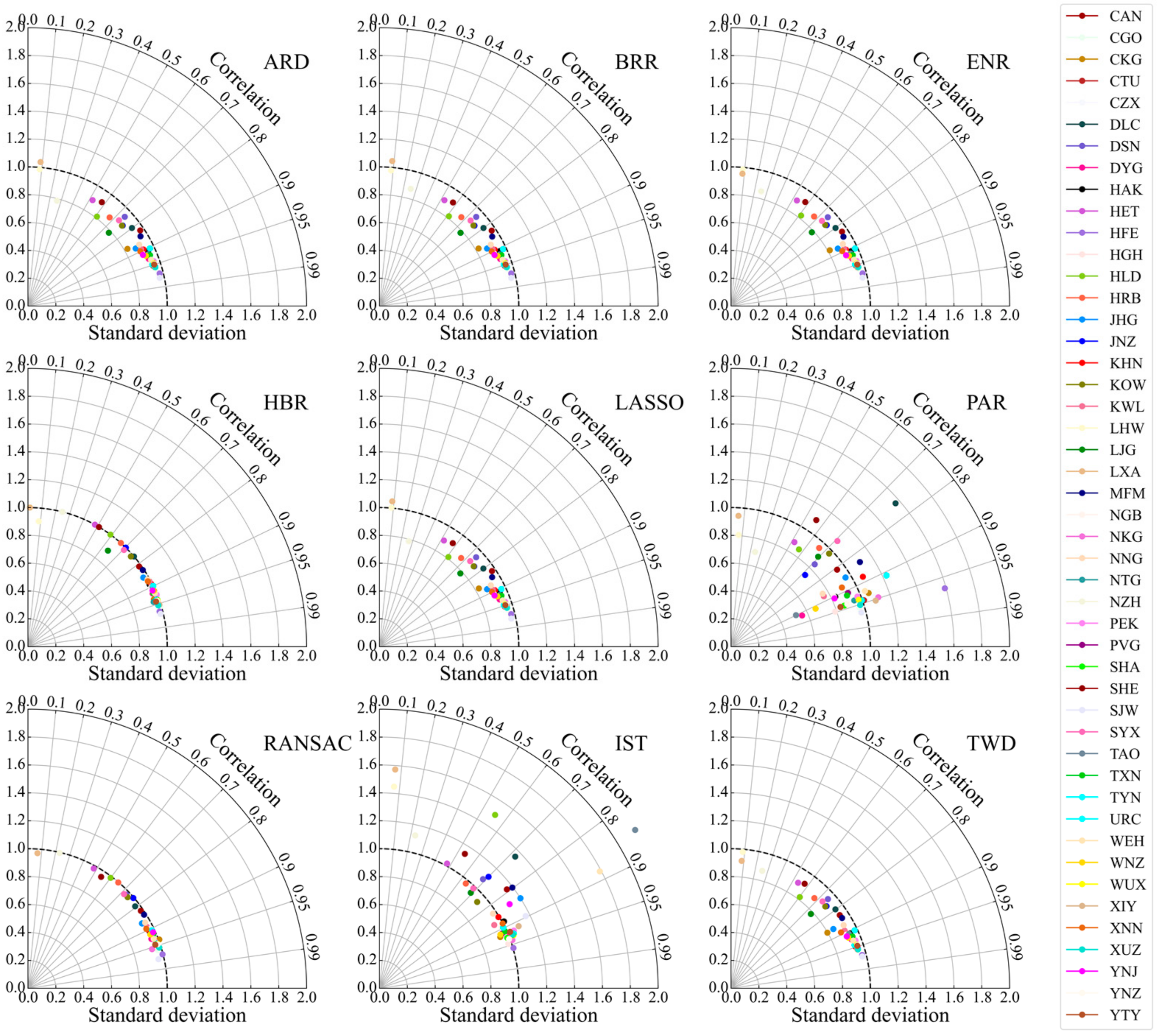 Sustainability 14 12213 g007 Sustainability 14 12213 g007