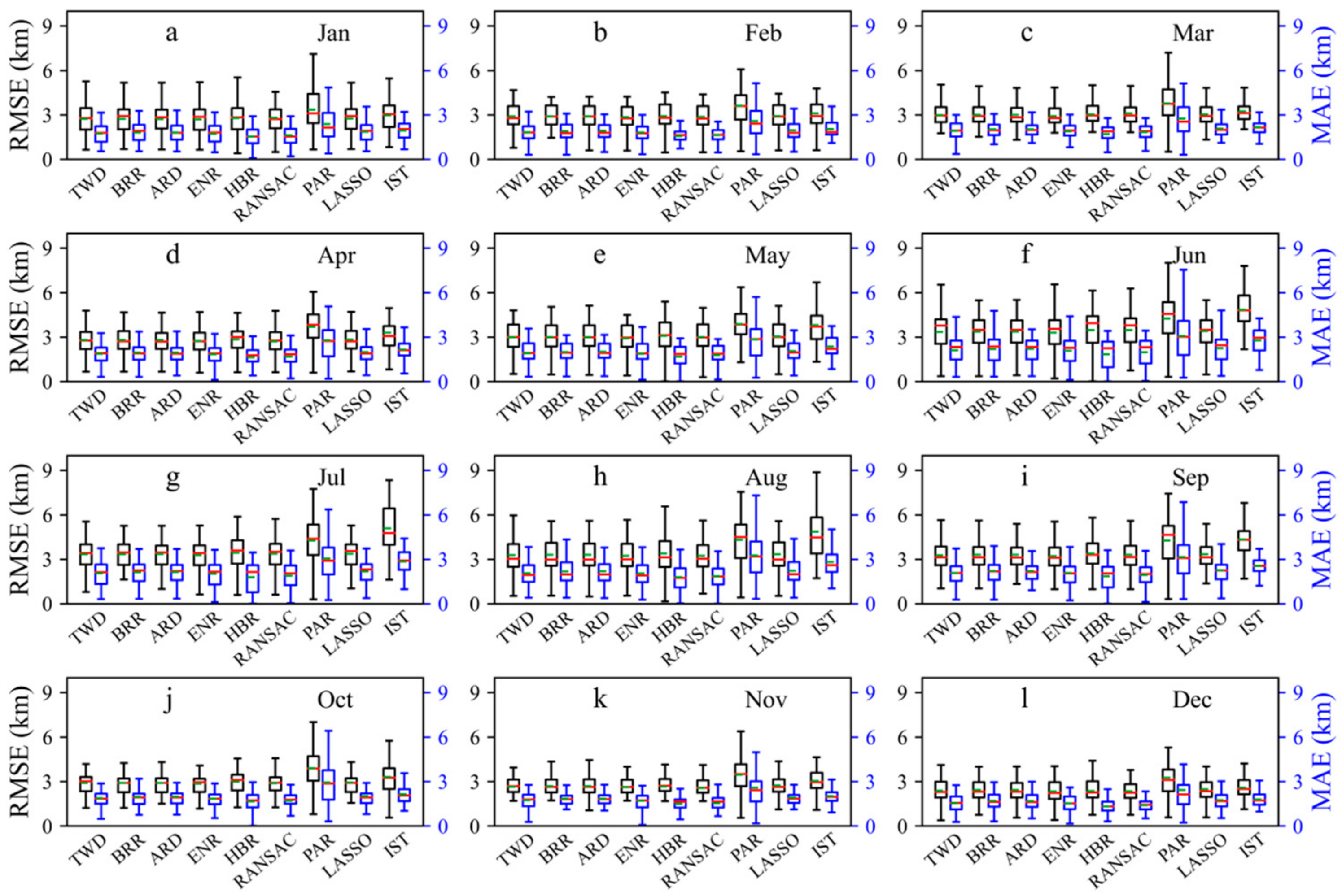 Sustainability 14 12213 g008 Sustainability 14 12213 g008