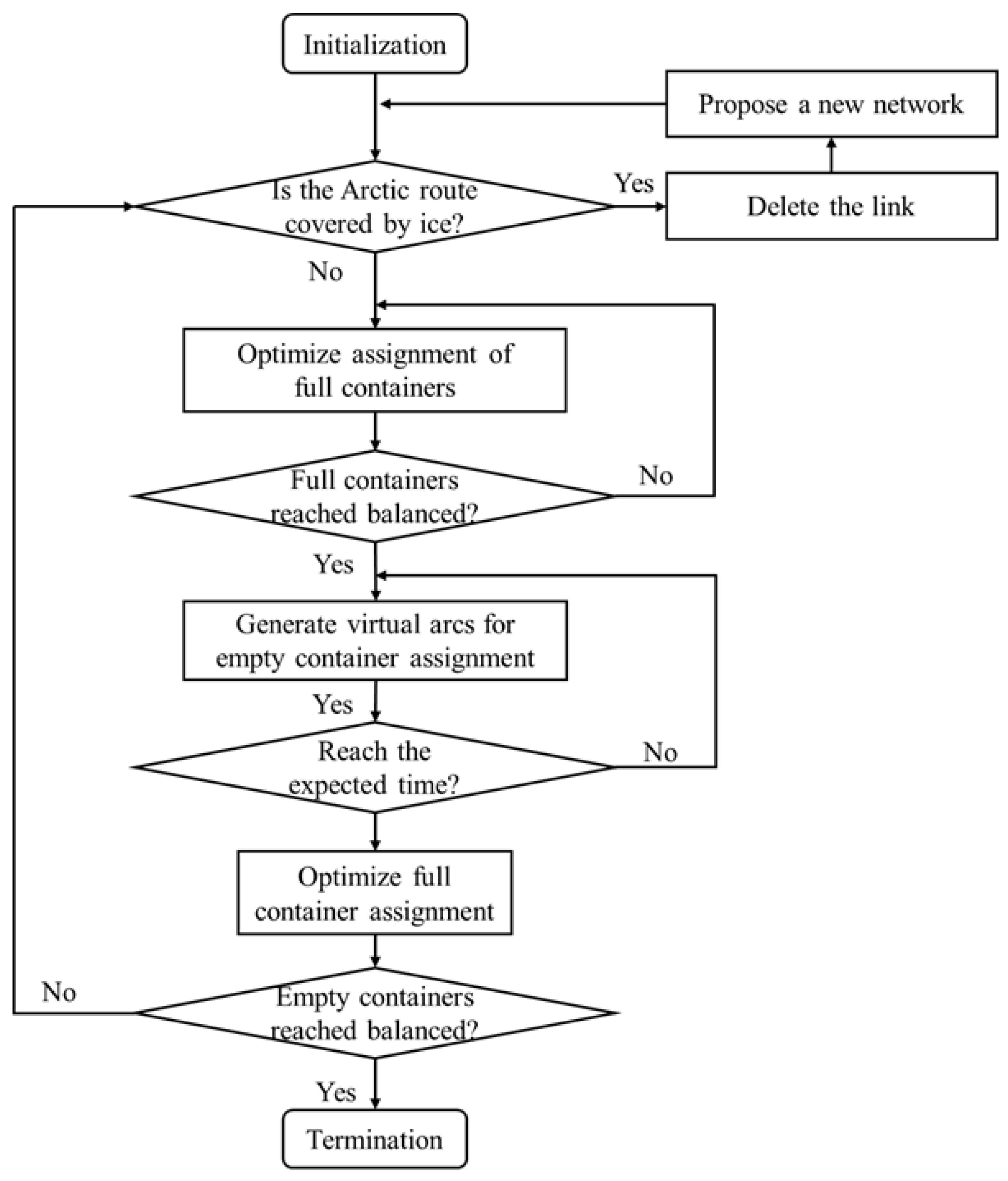 Sustainability 14 12214 g005
