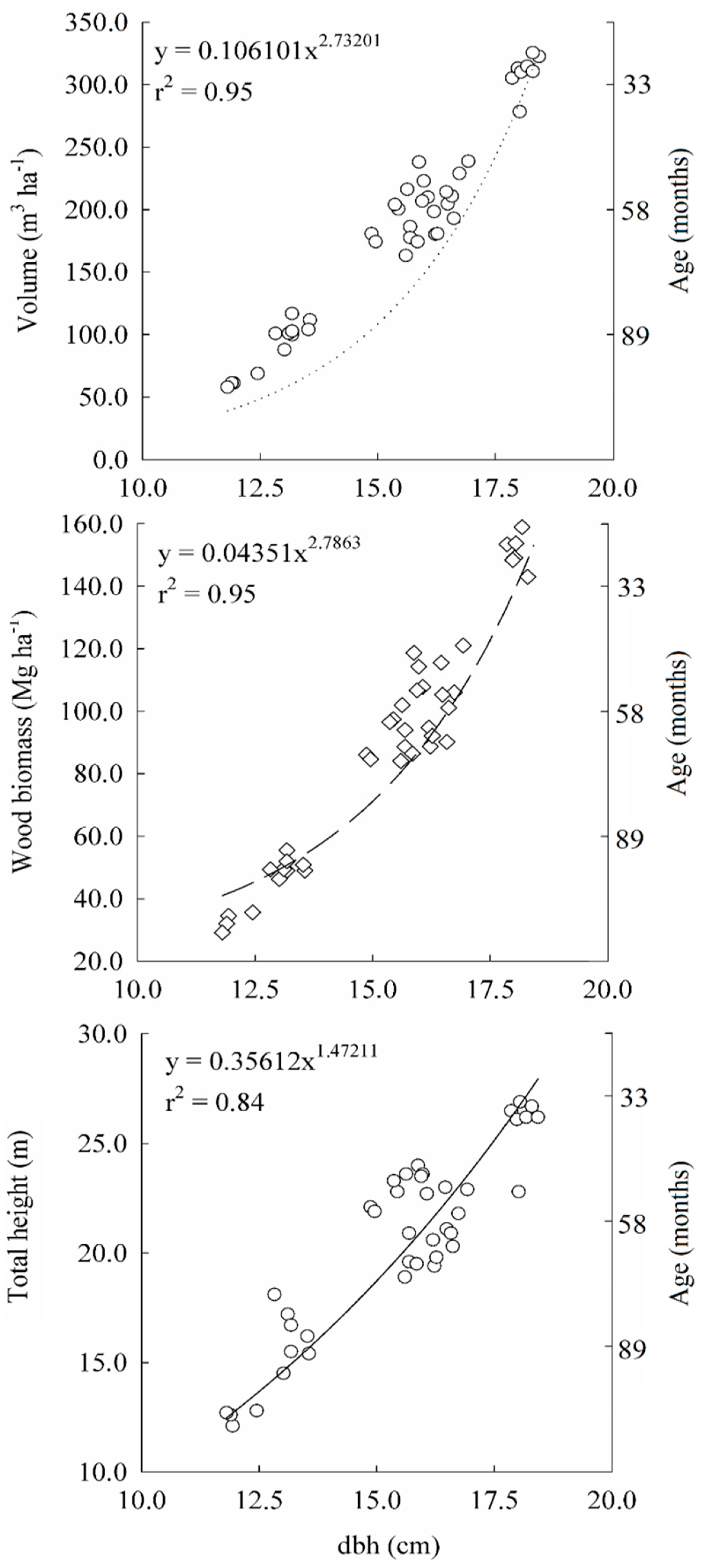 Scatter plot showing the relationship between height (m) and cup size (mm)