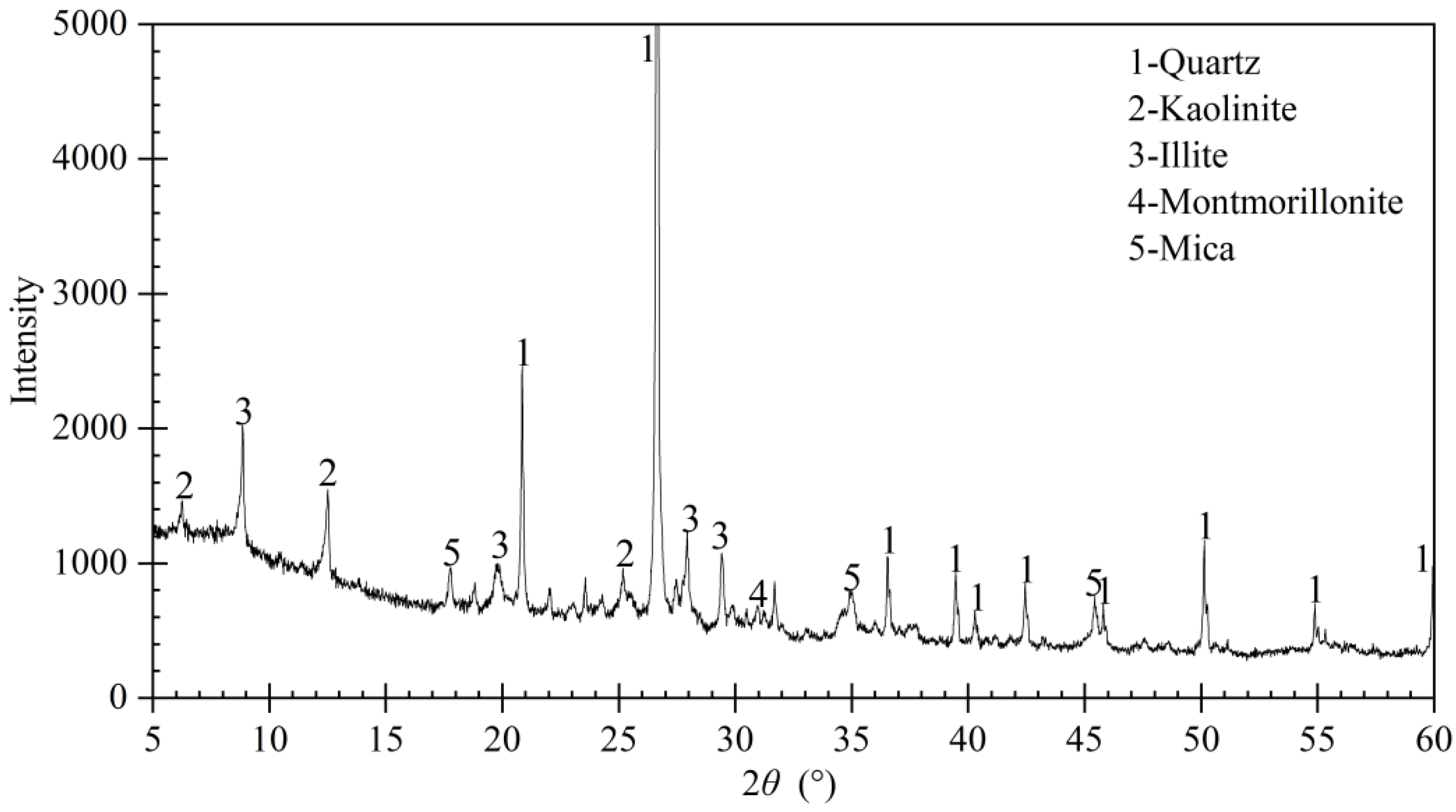Sustainability 14 12217 g001 550