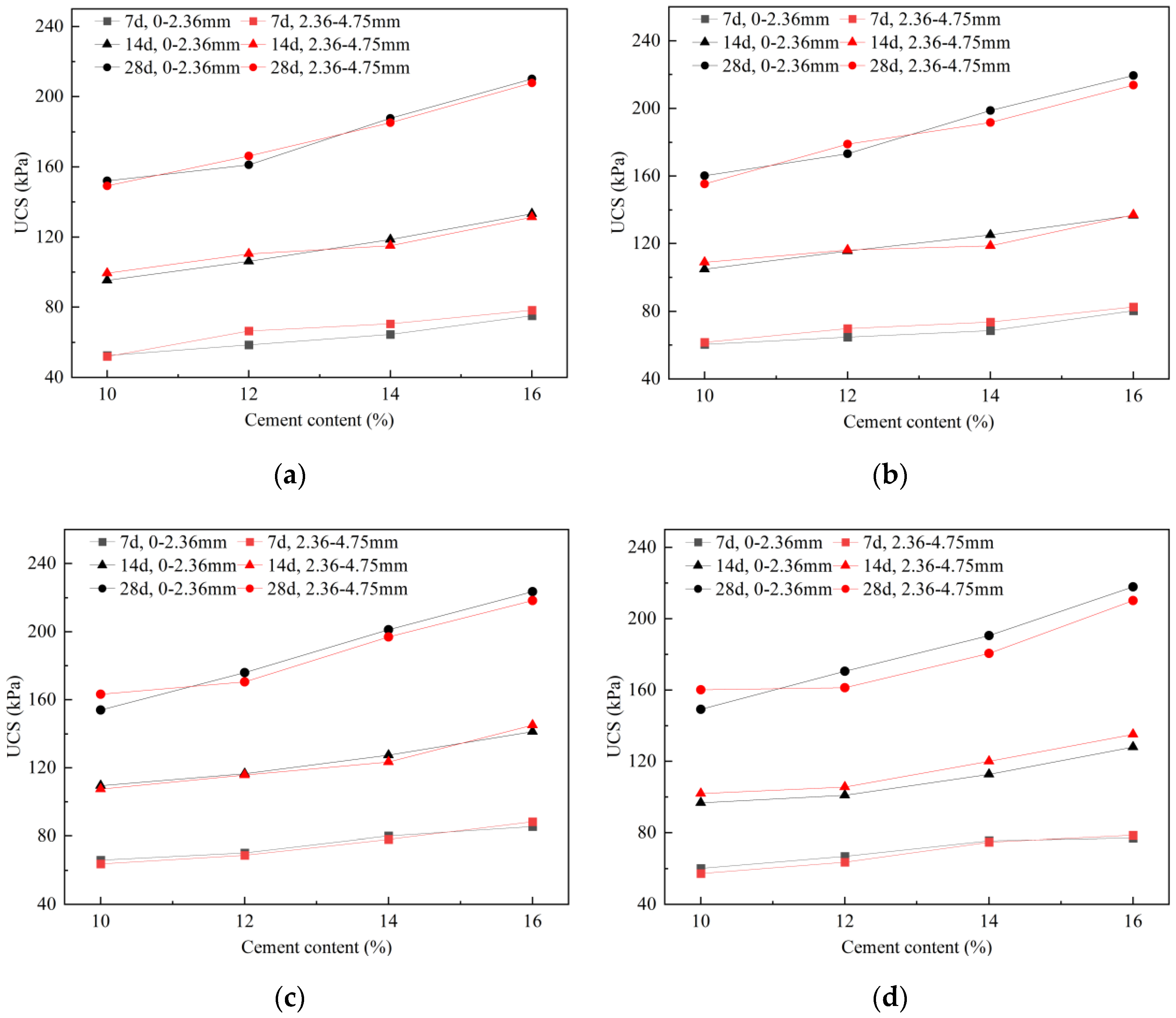 Sustainability 14 12217 g003 550