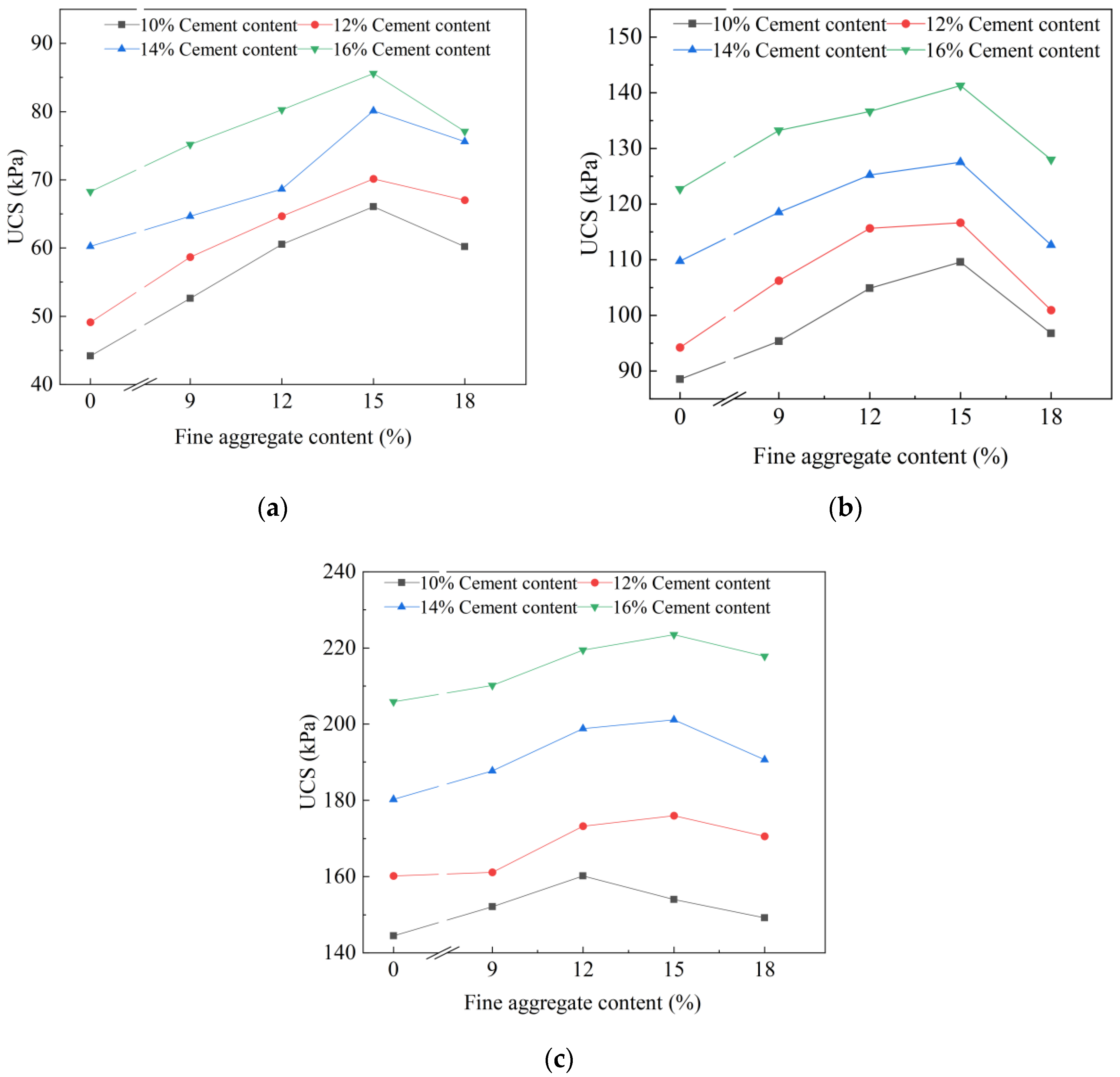 Sustainability 14 12217 g004 550