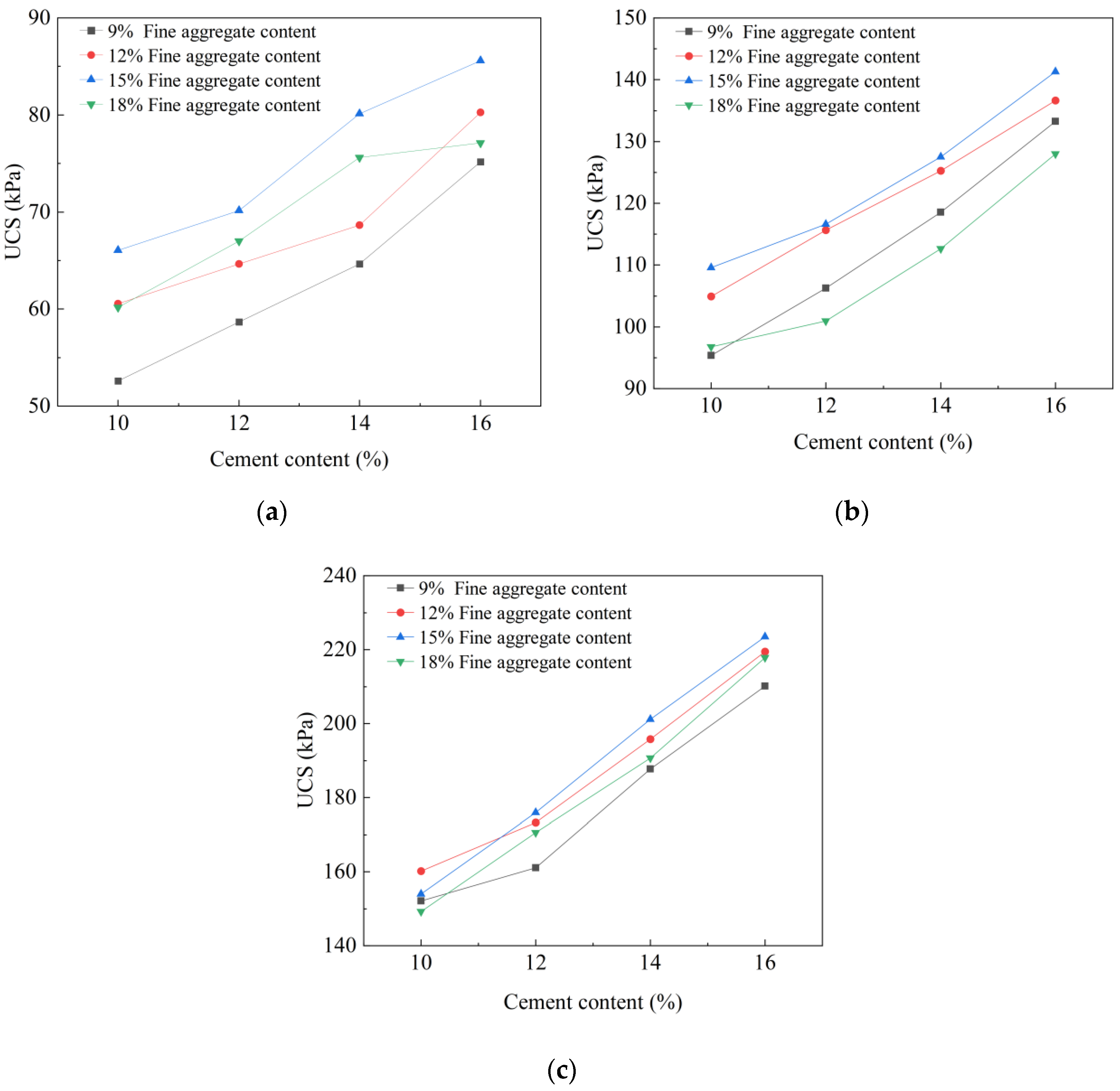 Sustainability 14 12217 g005 550