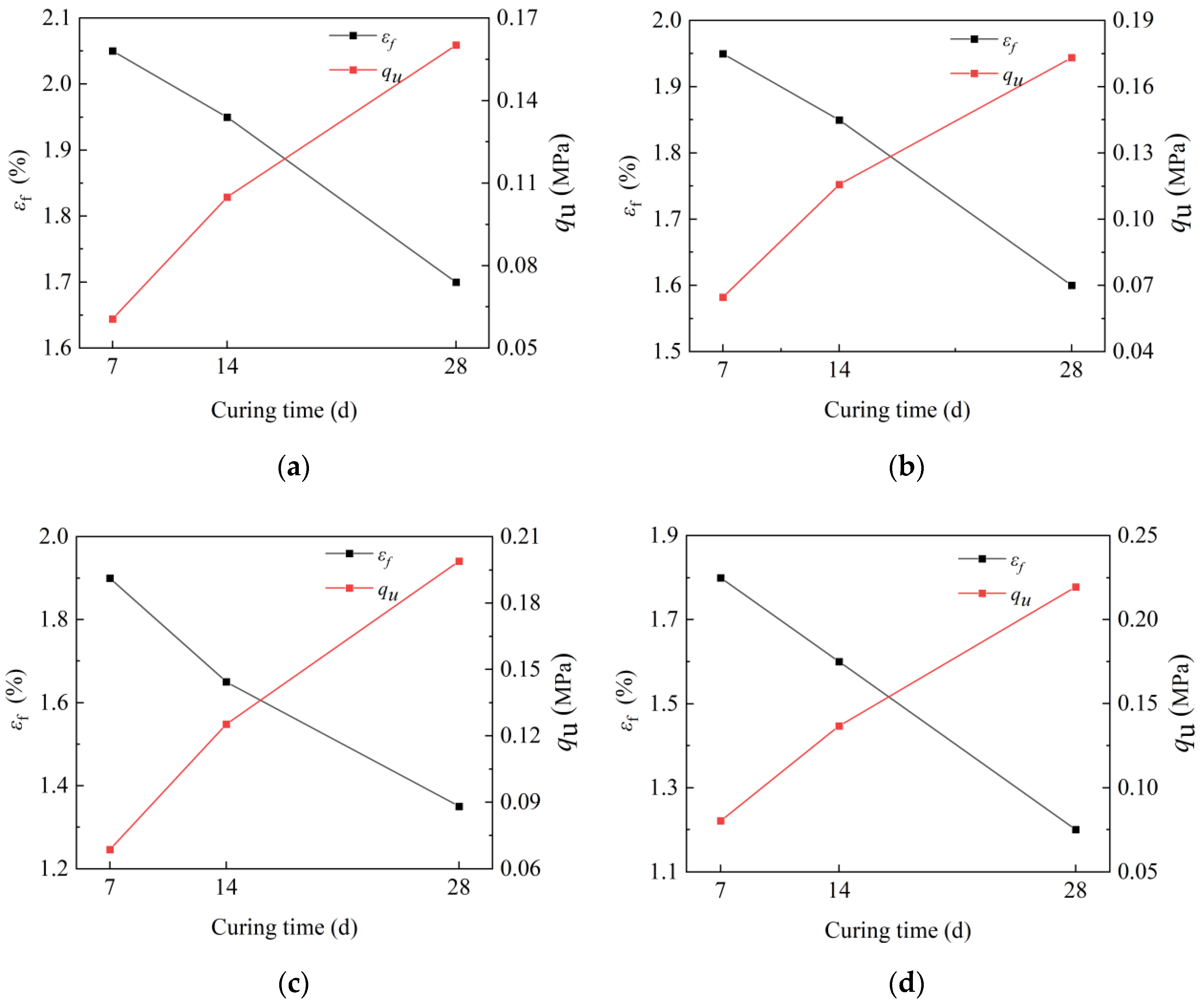 Sustainability 14 12217 g007 550