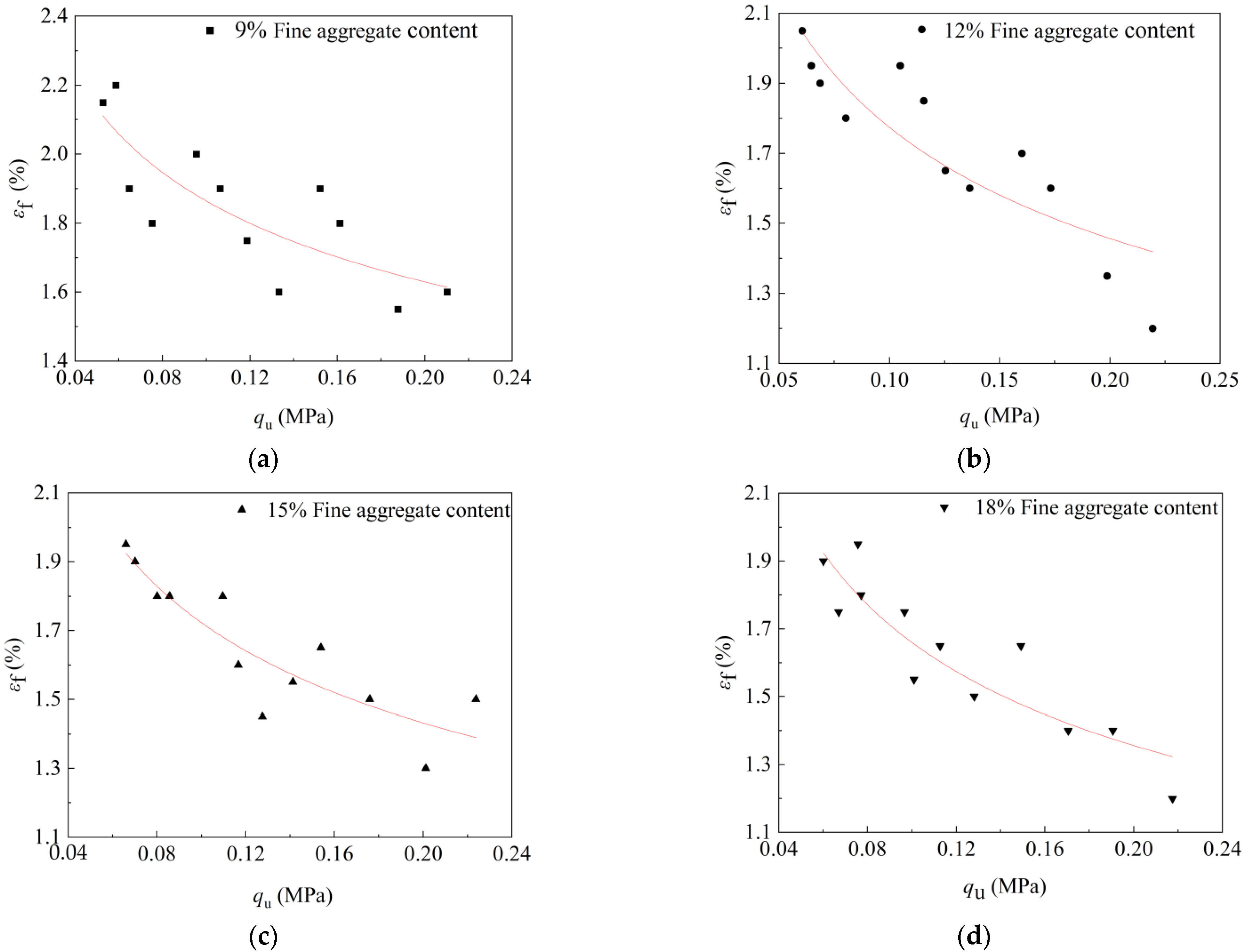 Sustainability 14 12217 g008 550