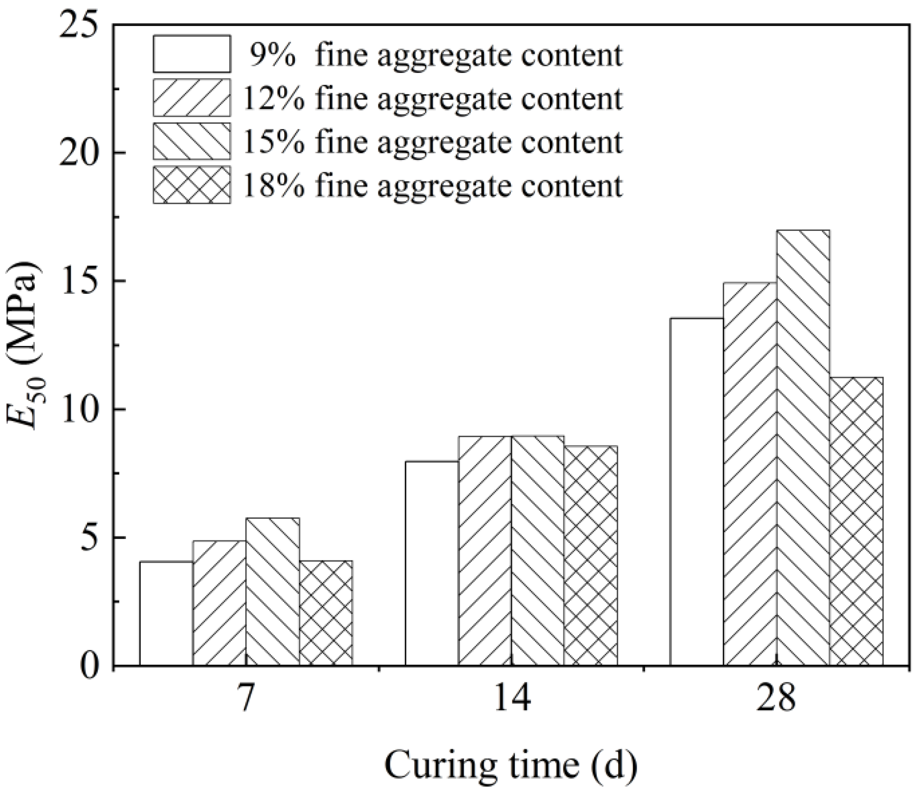 Sustainability 14 12217 g010 550