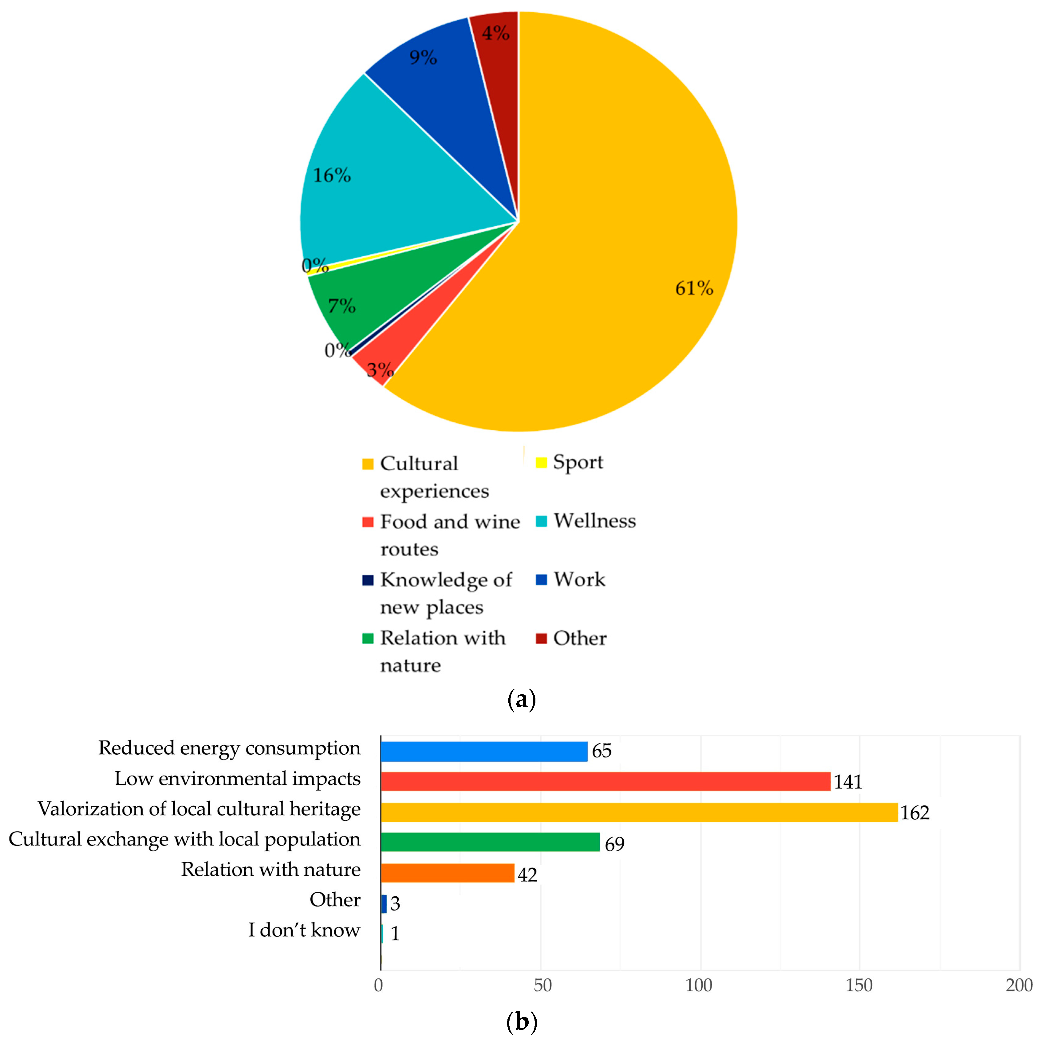 Sustainability 14 12218 g003 Sustainability 14 12218 g003