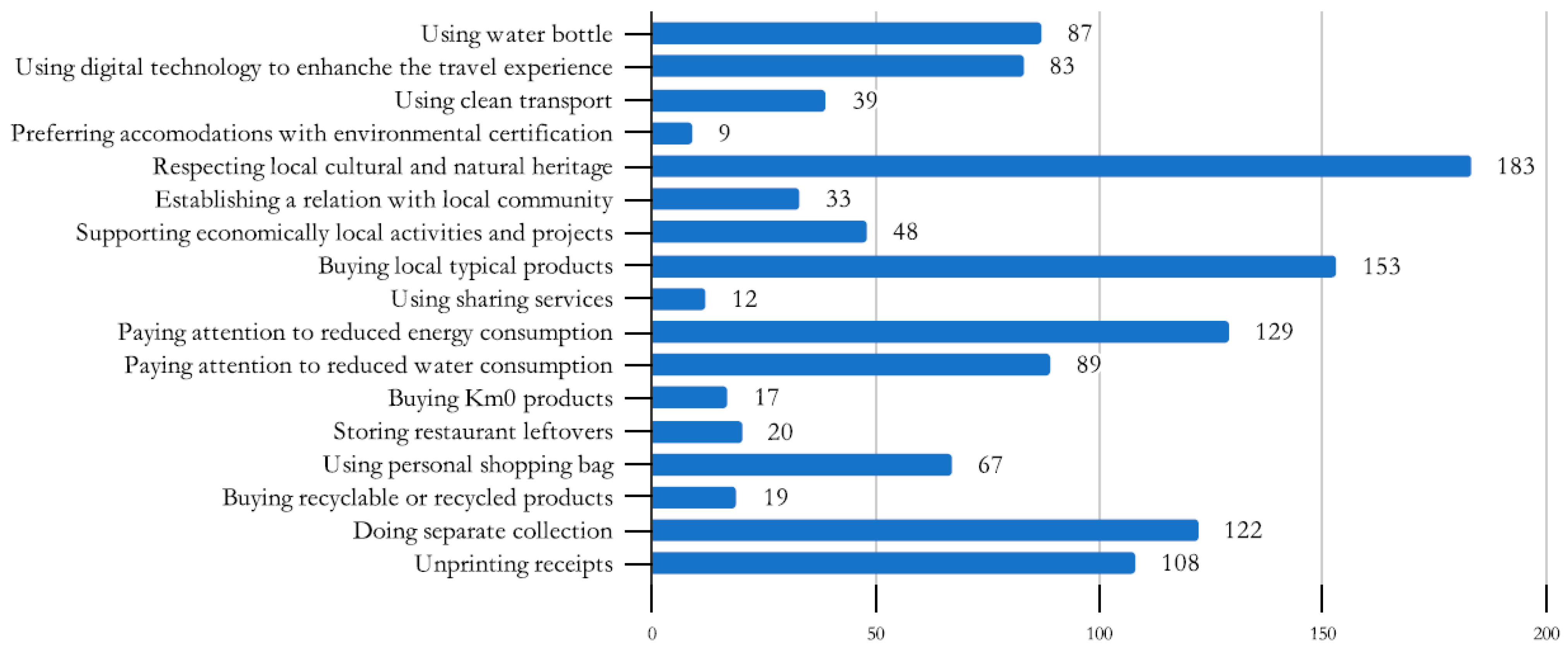 Sustainability 14 12218 g004 Sustainability 14 12218 g004
