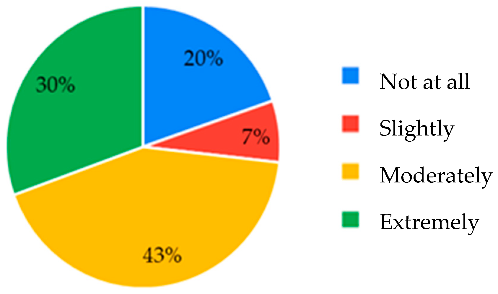 Sustainability 14 12218 g006 Sustainability 14 12218 g006