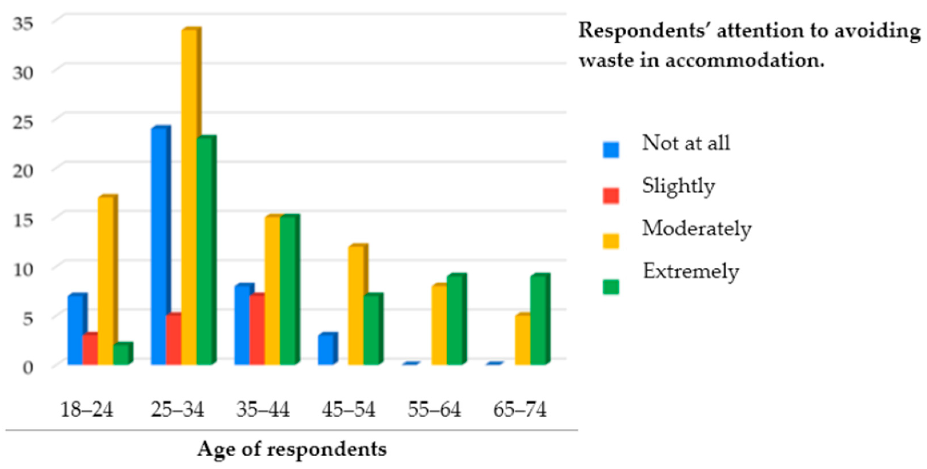 Sustainability 14 12218 g007 Sustainability 14 12218 g007