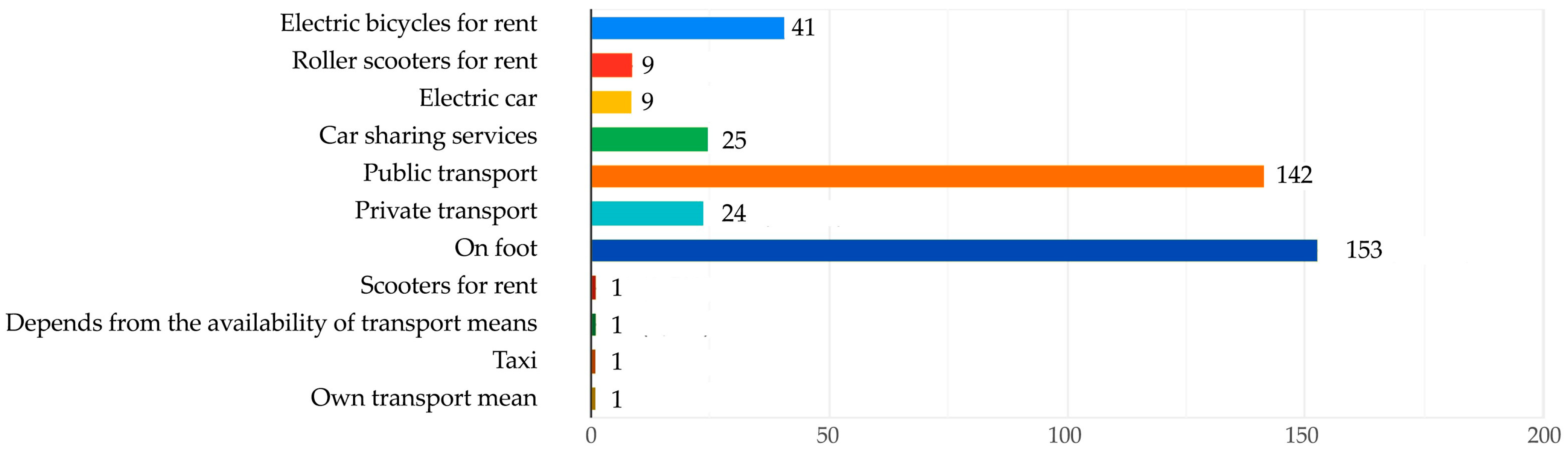 Sustainability 14 12218 g009 Sustainability 14 12218 g009
