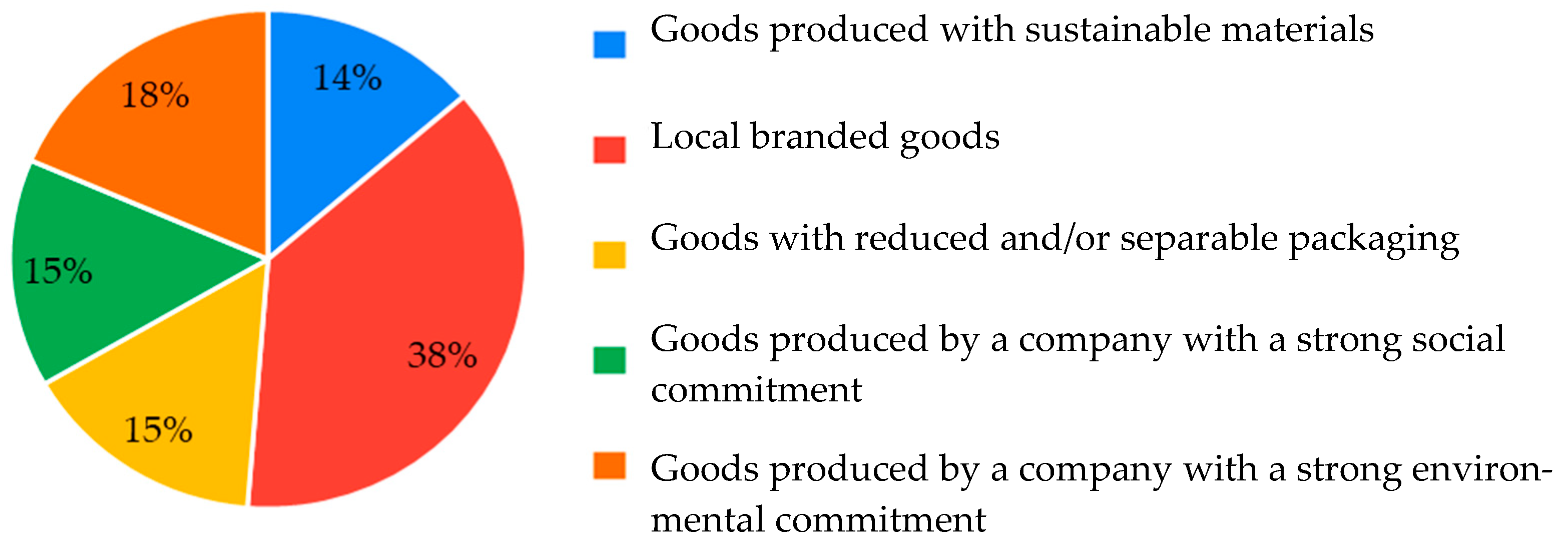 Sustainability 14 12218 g010 Sustainability 14 12218 g010