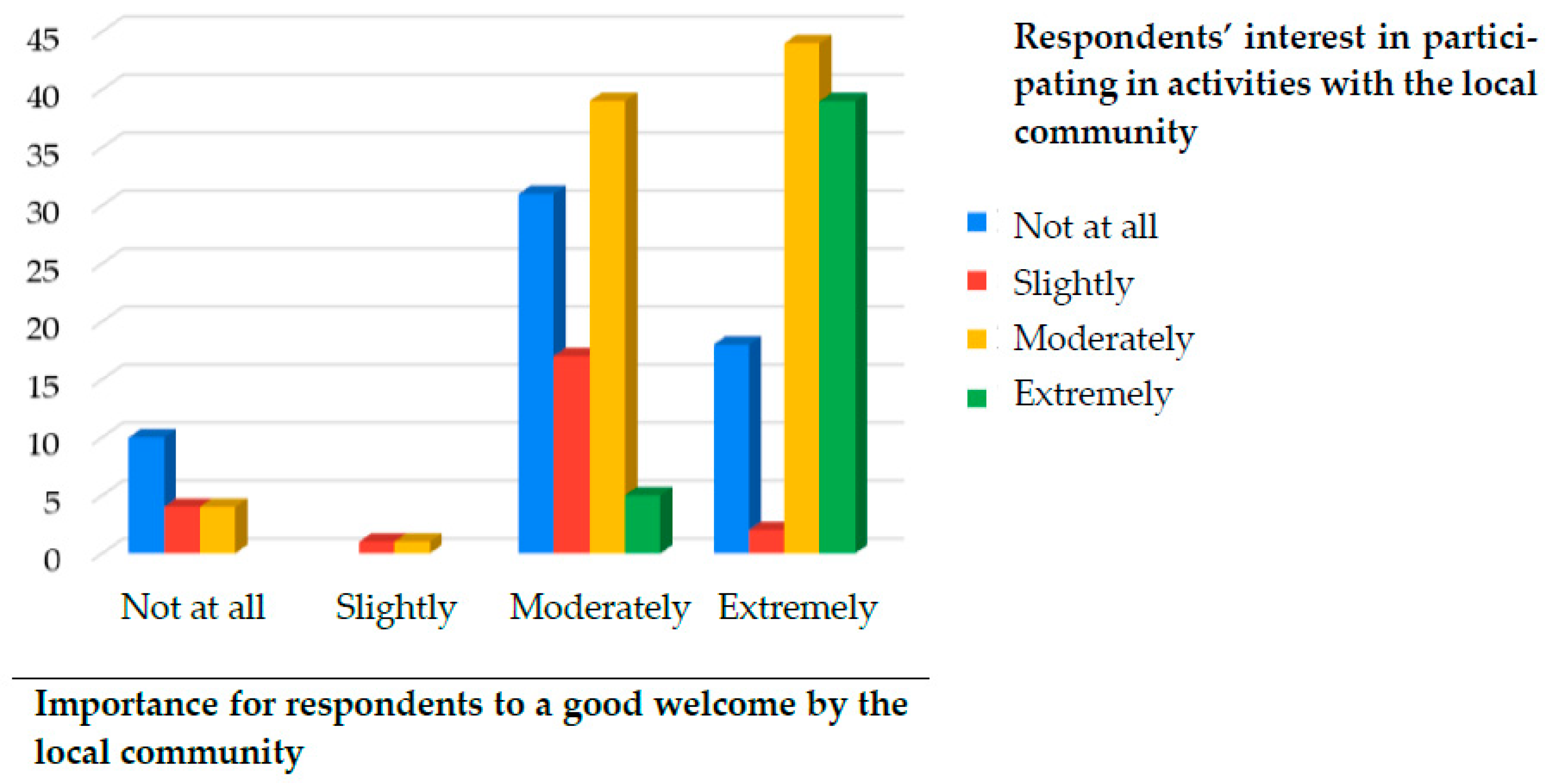 Sustainability 14 12218 g012 Sustainability 14 12218 g012