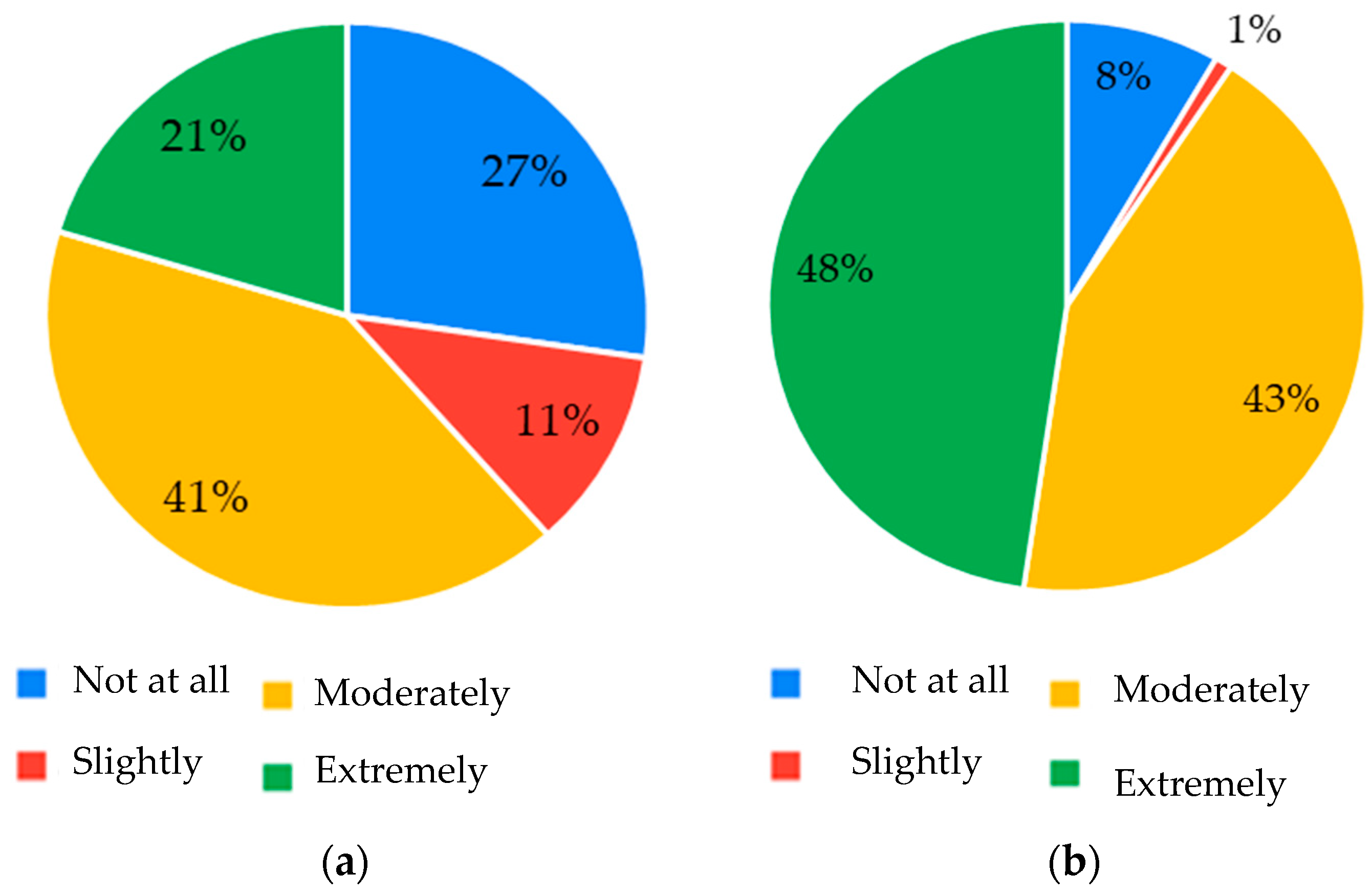 Sustainability 14 12218 g014 Sustainability 14 12218 g014
