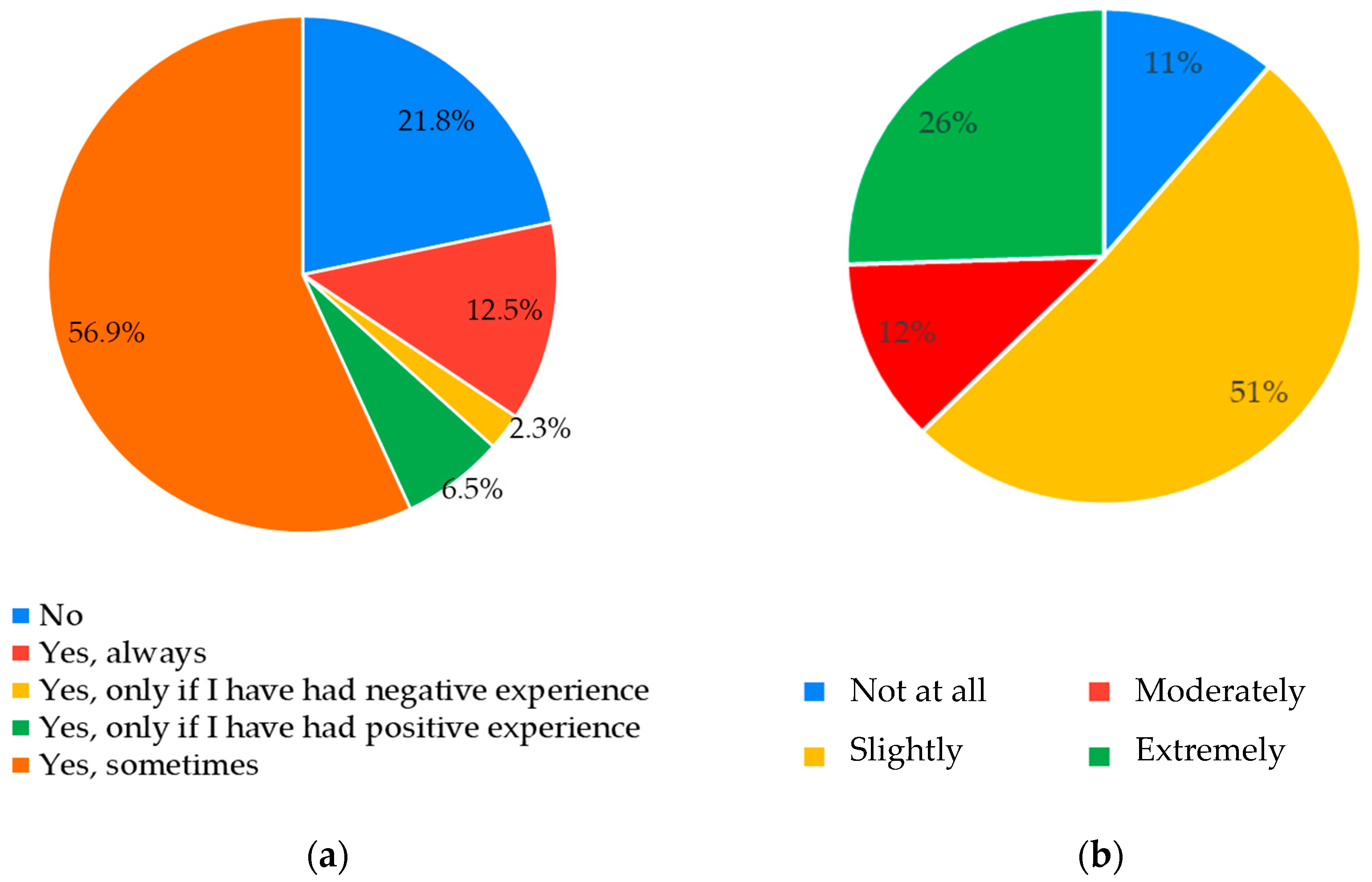 Sustainability 14 12218 g015 Sustainability 14 12218 g015