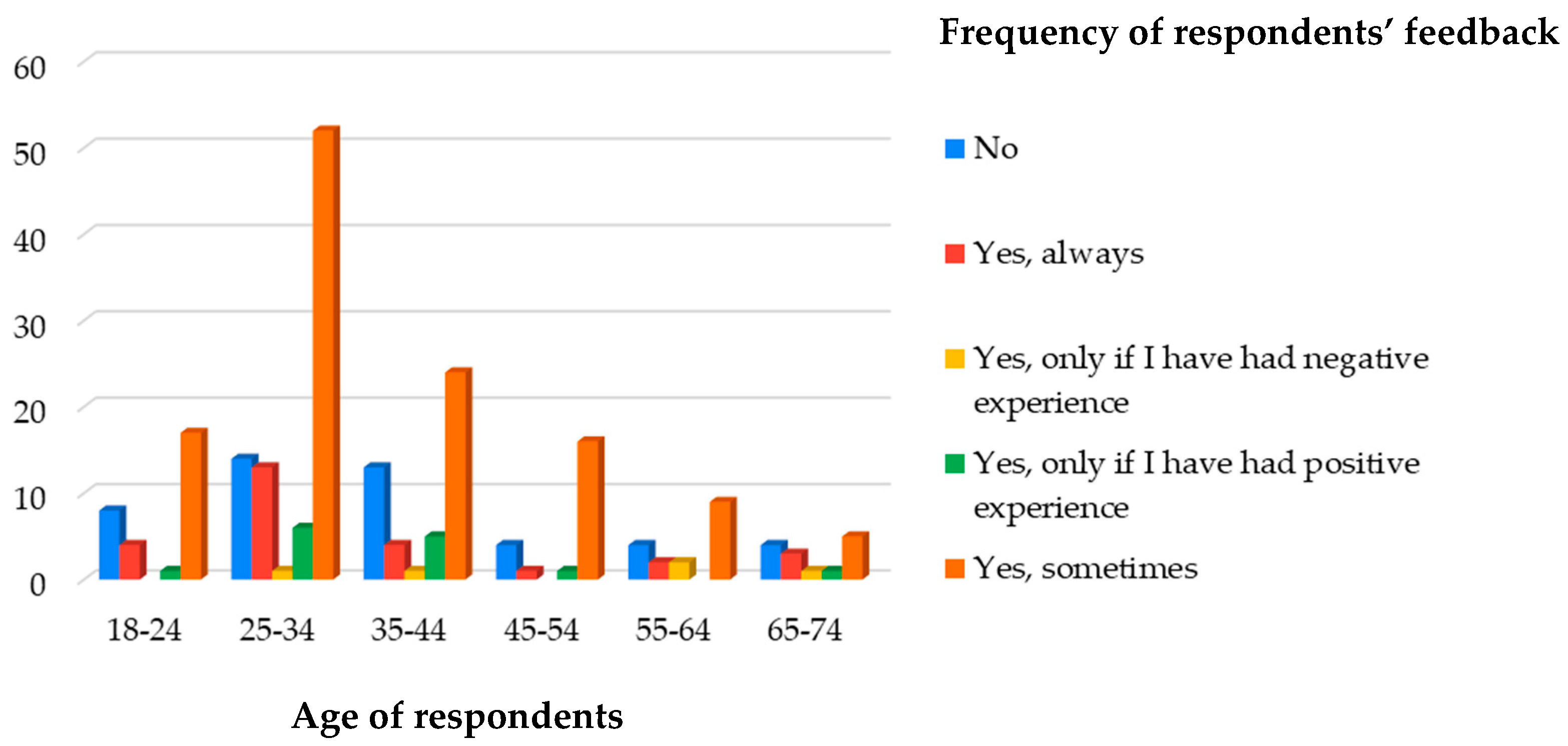Sustainability 14 12218 g016 Sustainability 14 12218 g016