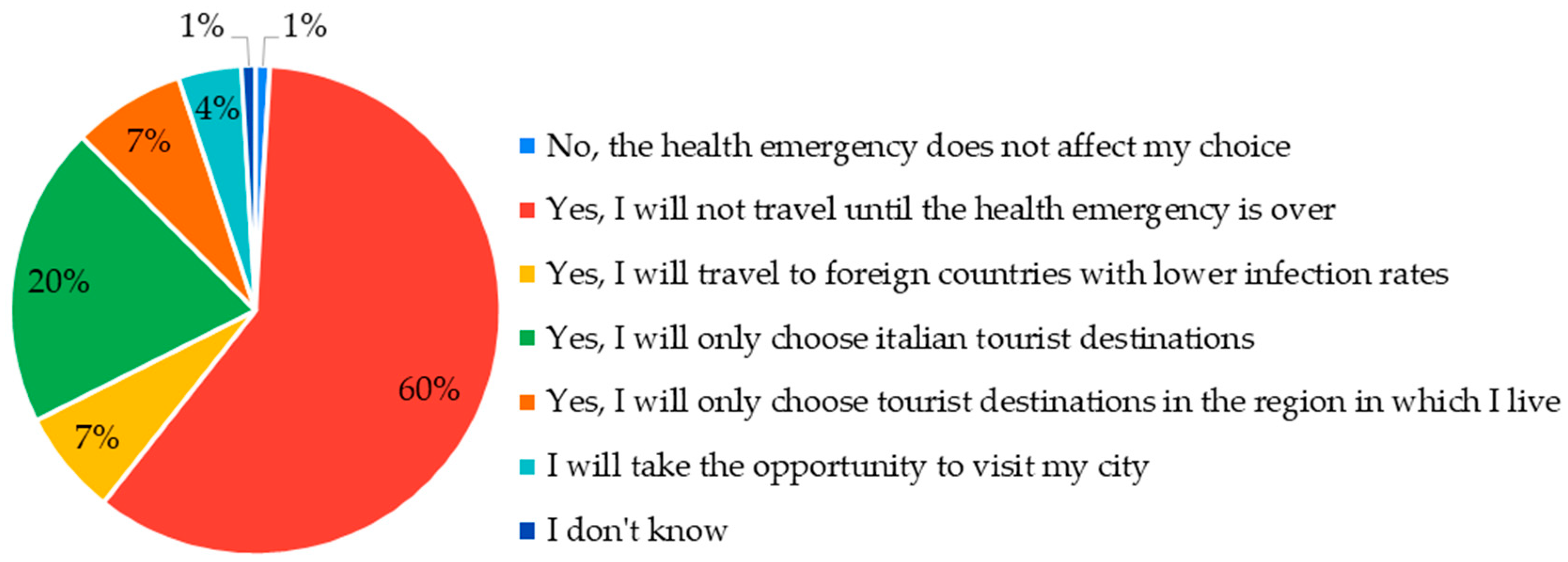 Sustainability 14 12218 g018 Sustainability 14 12218 g018