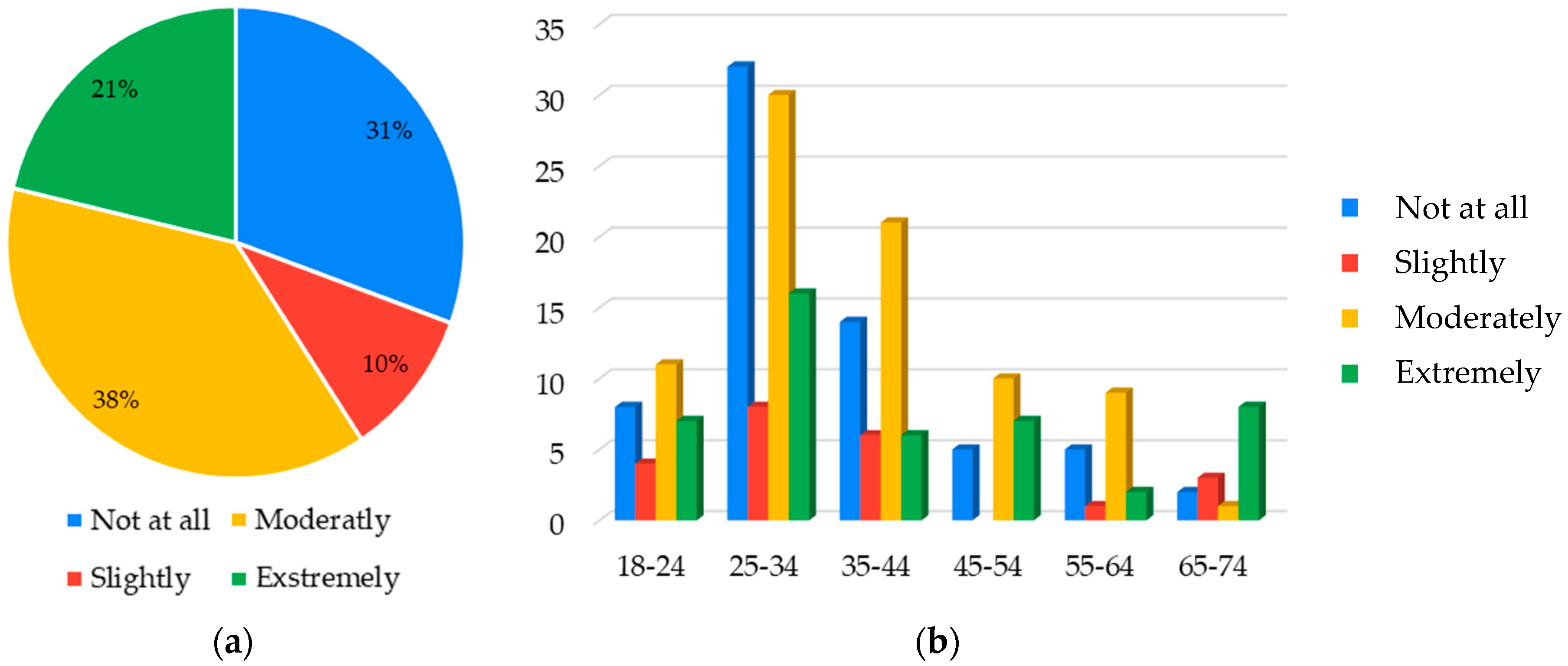 Sustainability 14 12218 g019 Sustainability 14 12218 g019