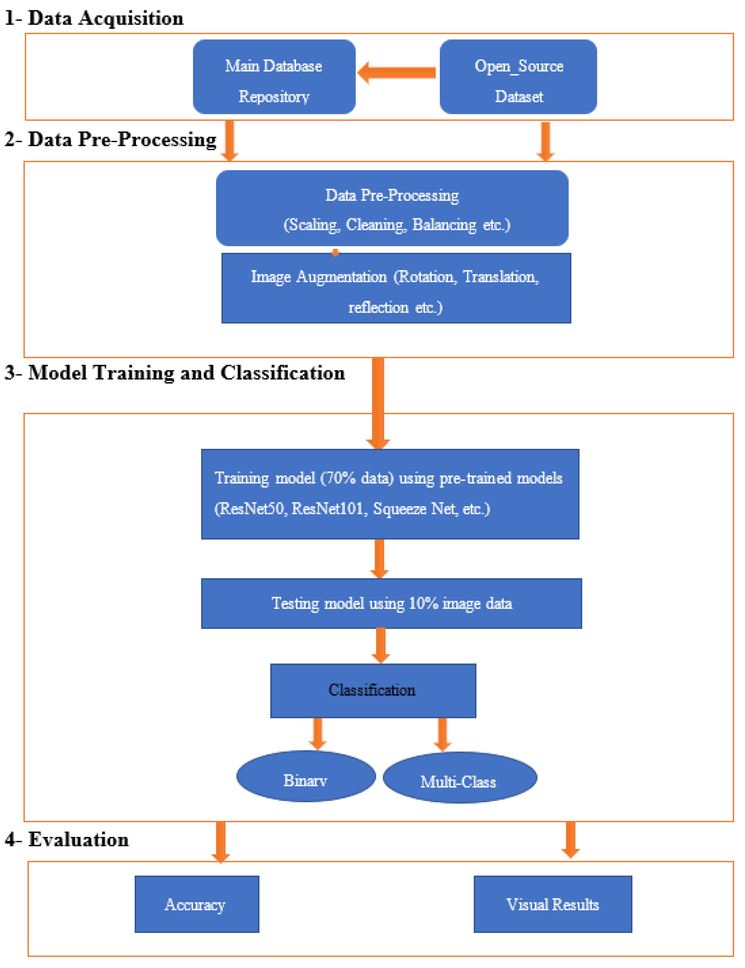 darknet models mega