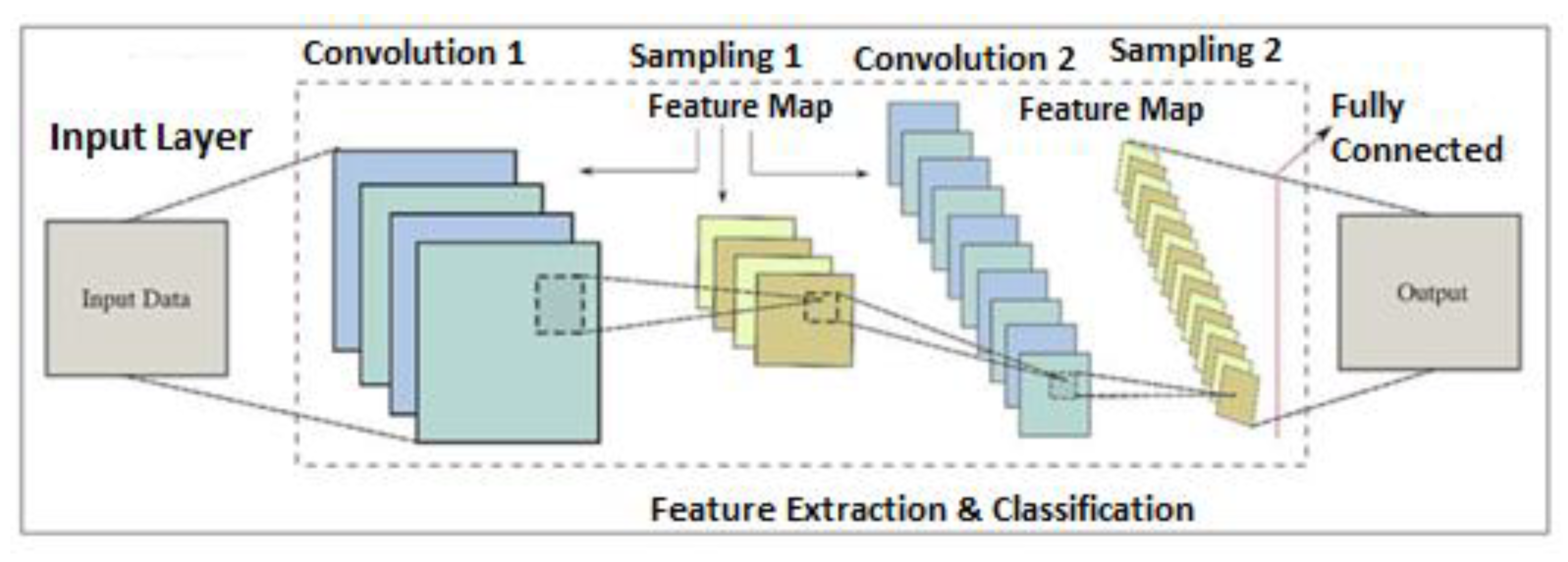 Sustainability 14 12222 g004 550