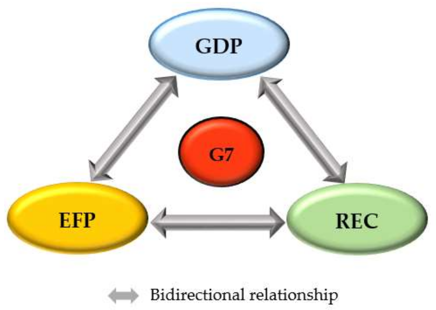 Sustainability 14 12227 g002